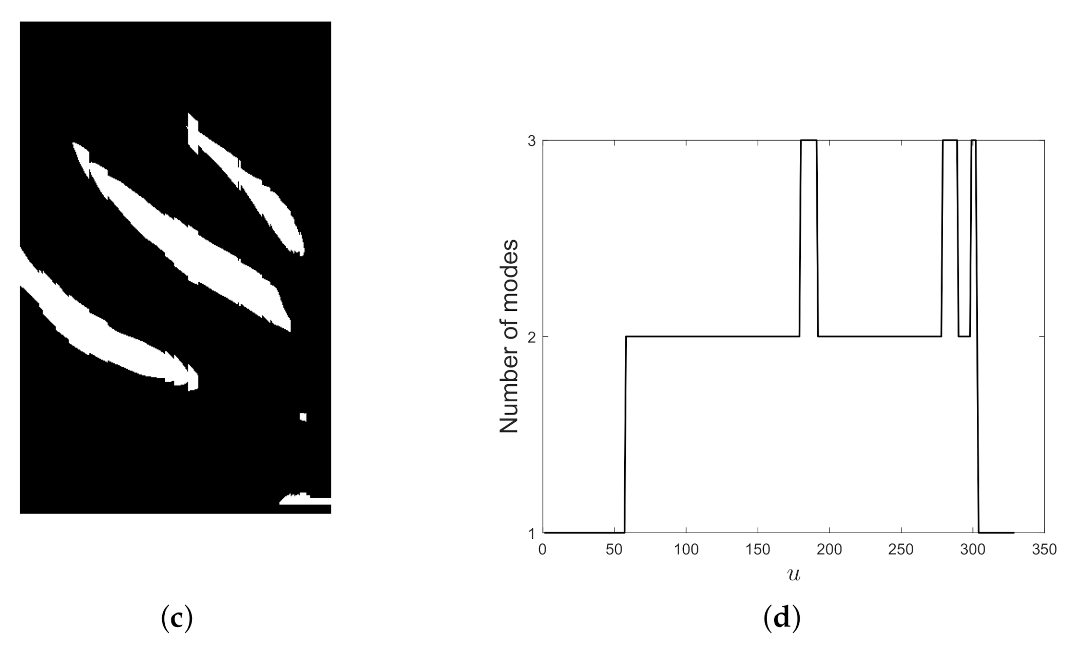 Mathematics 08 02170 g024b
