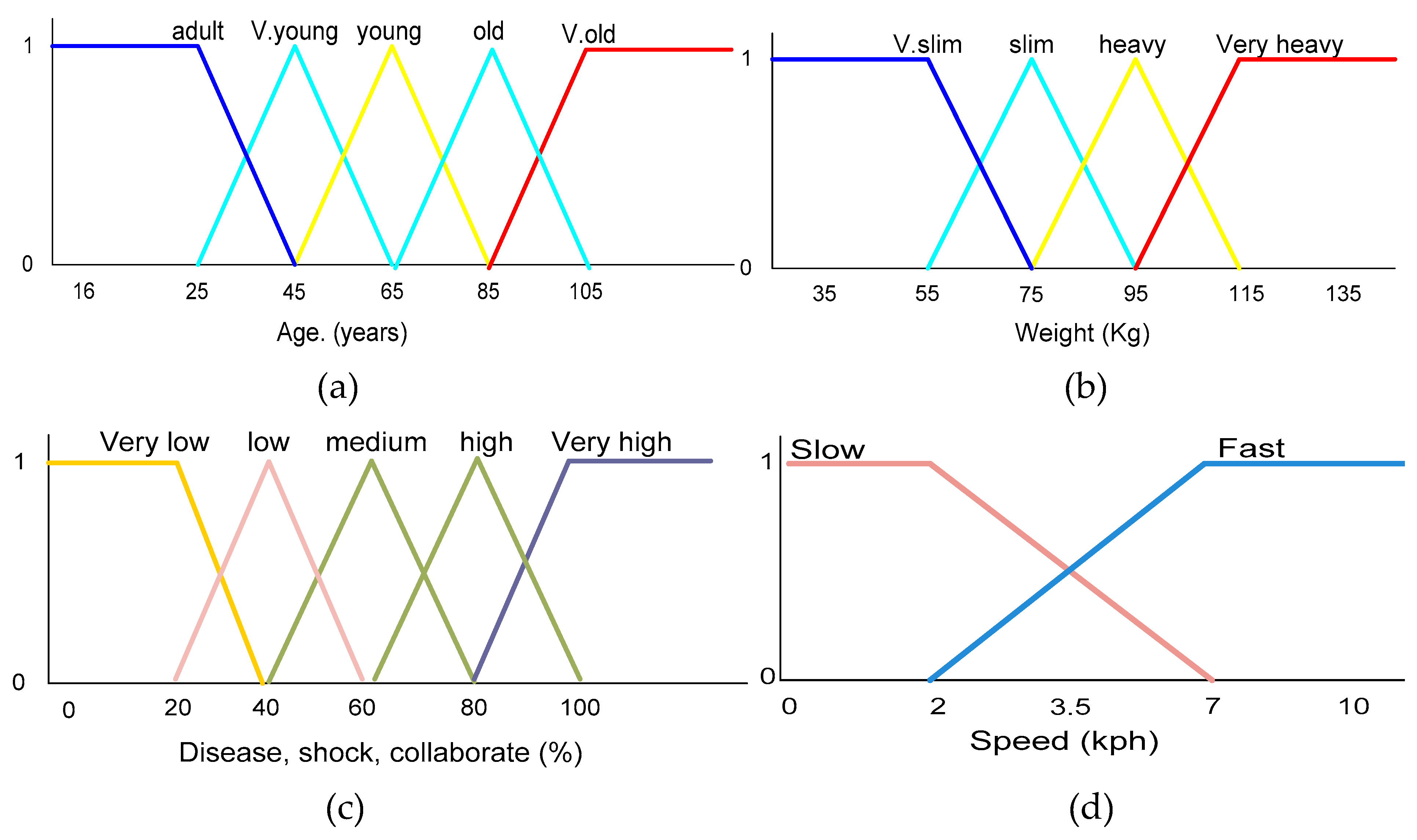 Mathematics 08 02171 g001 Mathematics 08 02171 g001