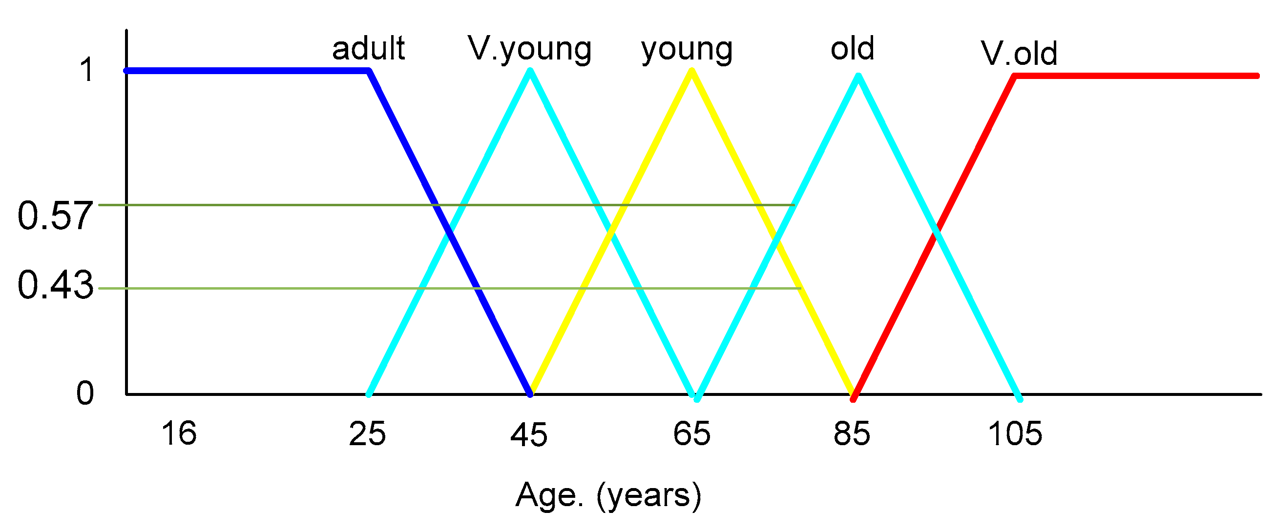 Mathematics 08 02171 g003 Mathematics 08 02171 g003