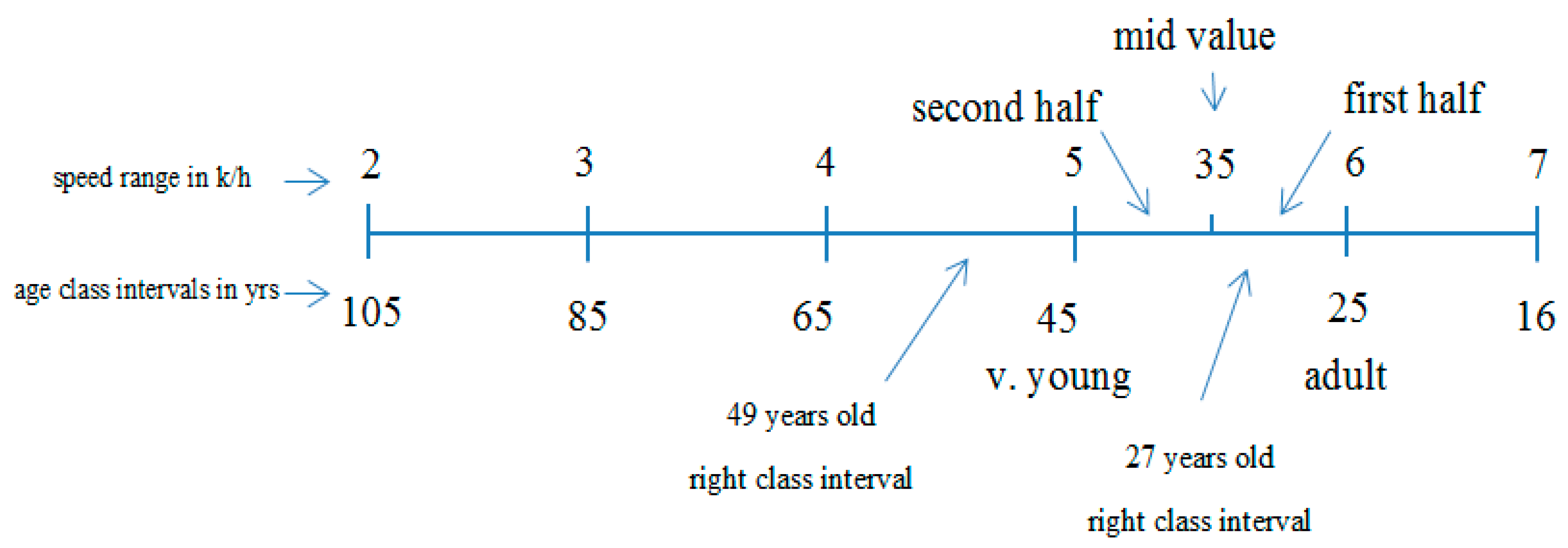 Mathematics 08 02171 g004 Mathematics 08 02171 g004
