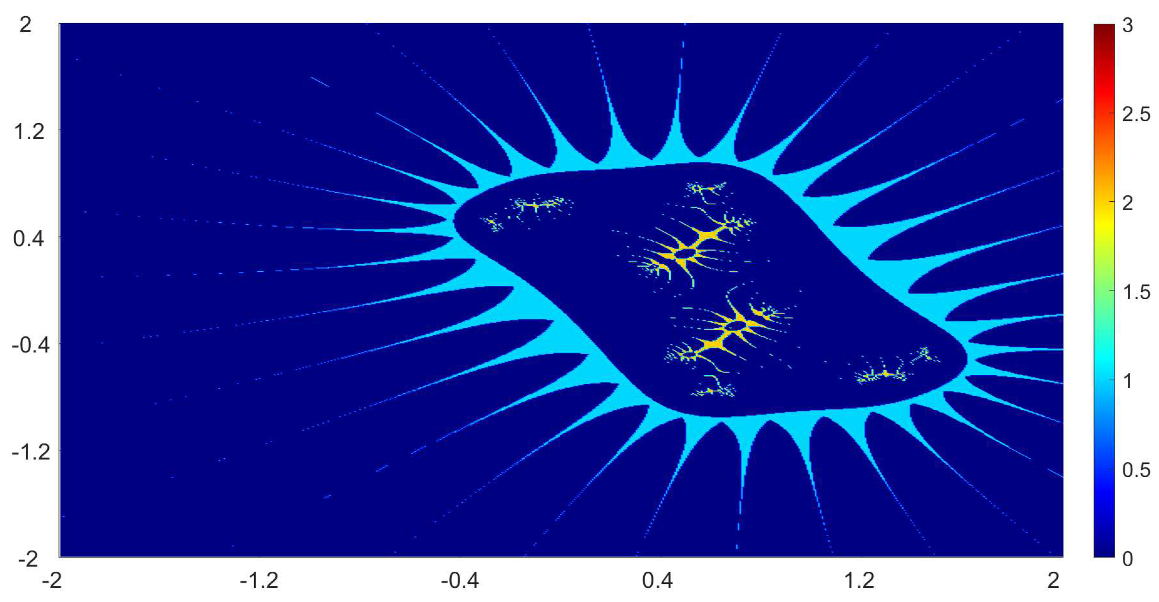 Mathematics 08 02172 g007
