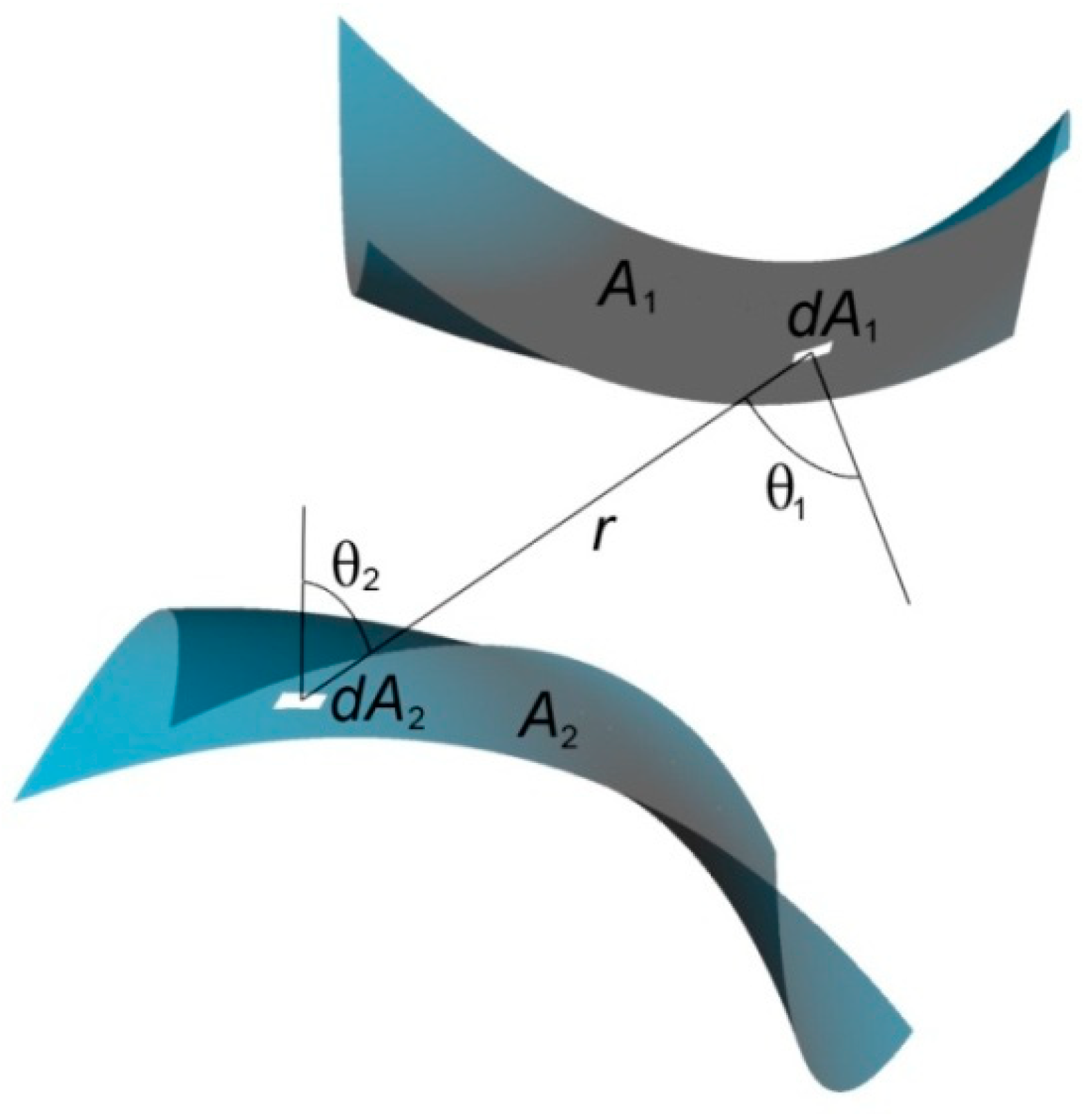 Mathematics | Free Full-Text | New Computational Geometry Methods Applied to Solve Complex Problems of Radiative Transfer Mathematics | Free Full-Text | New Computational Geometry Methods Applied to Solve Complex Problems of Radiative Transfer