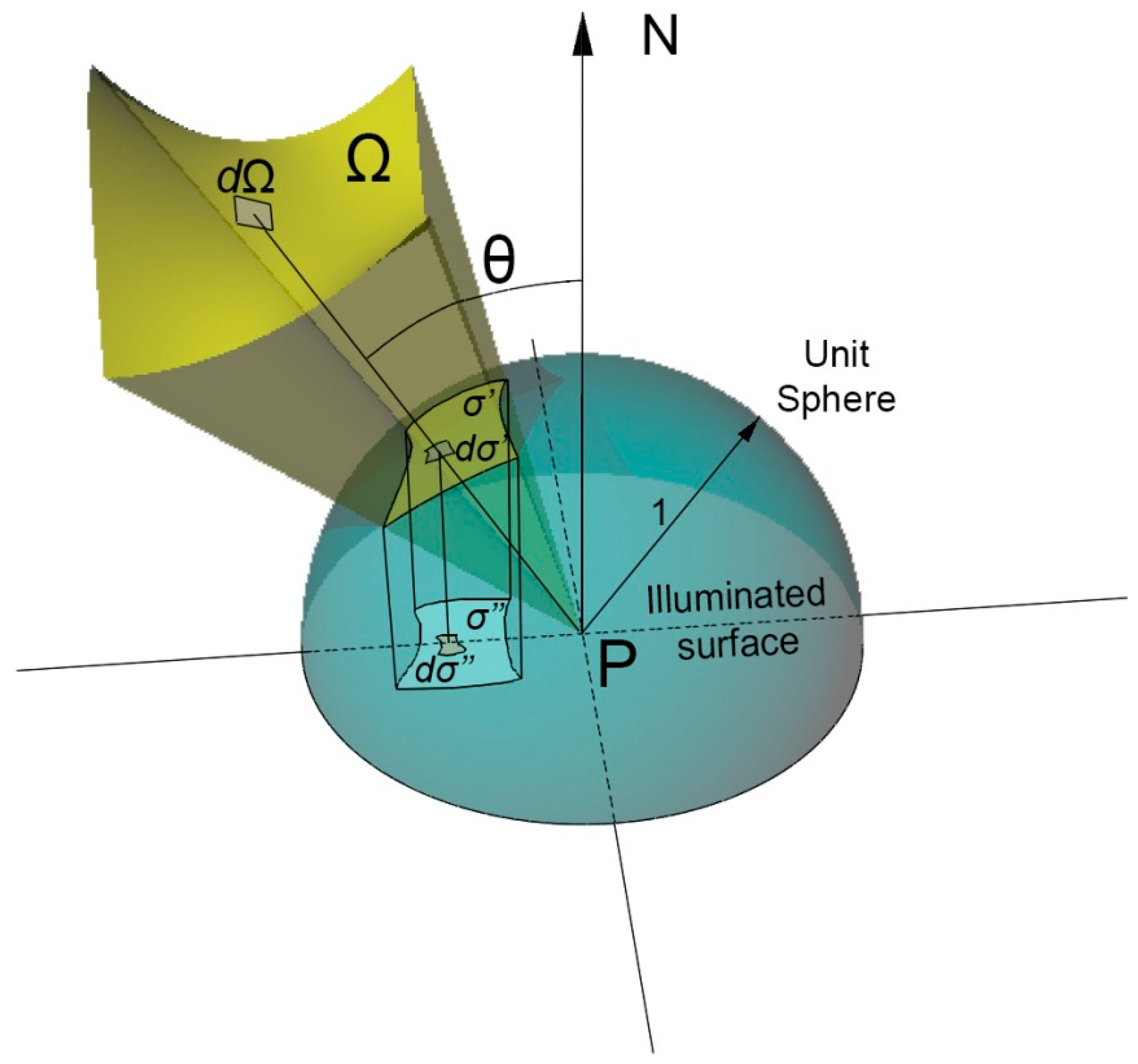 New Computational Geometry Methods Applied to Solve Complex 