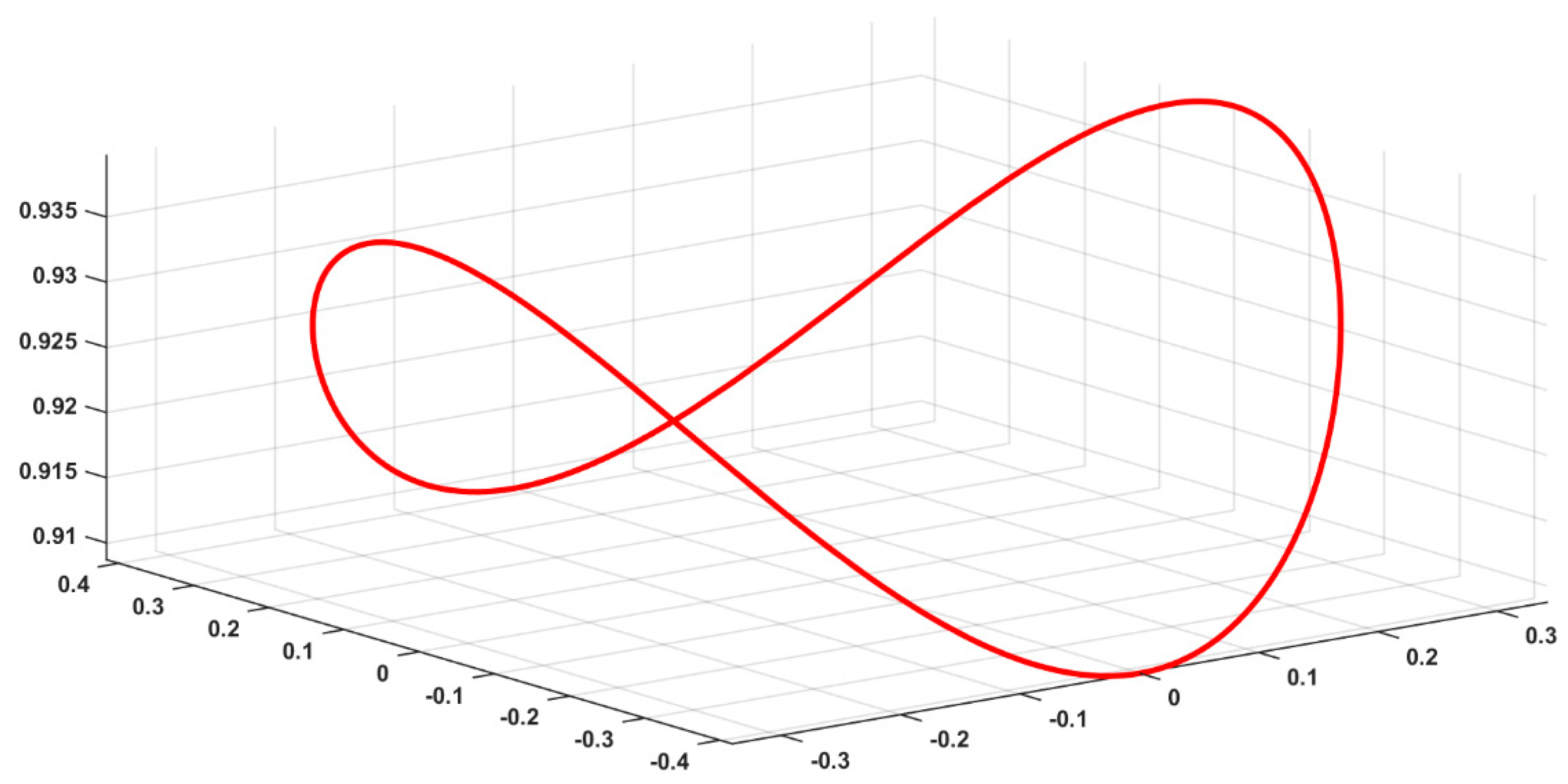 Mathematics 08 02176 g0a7 Mathematics 08 02176 g0a7