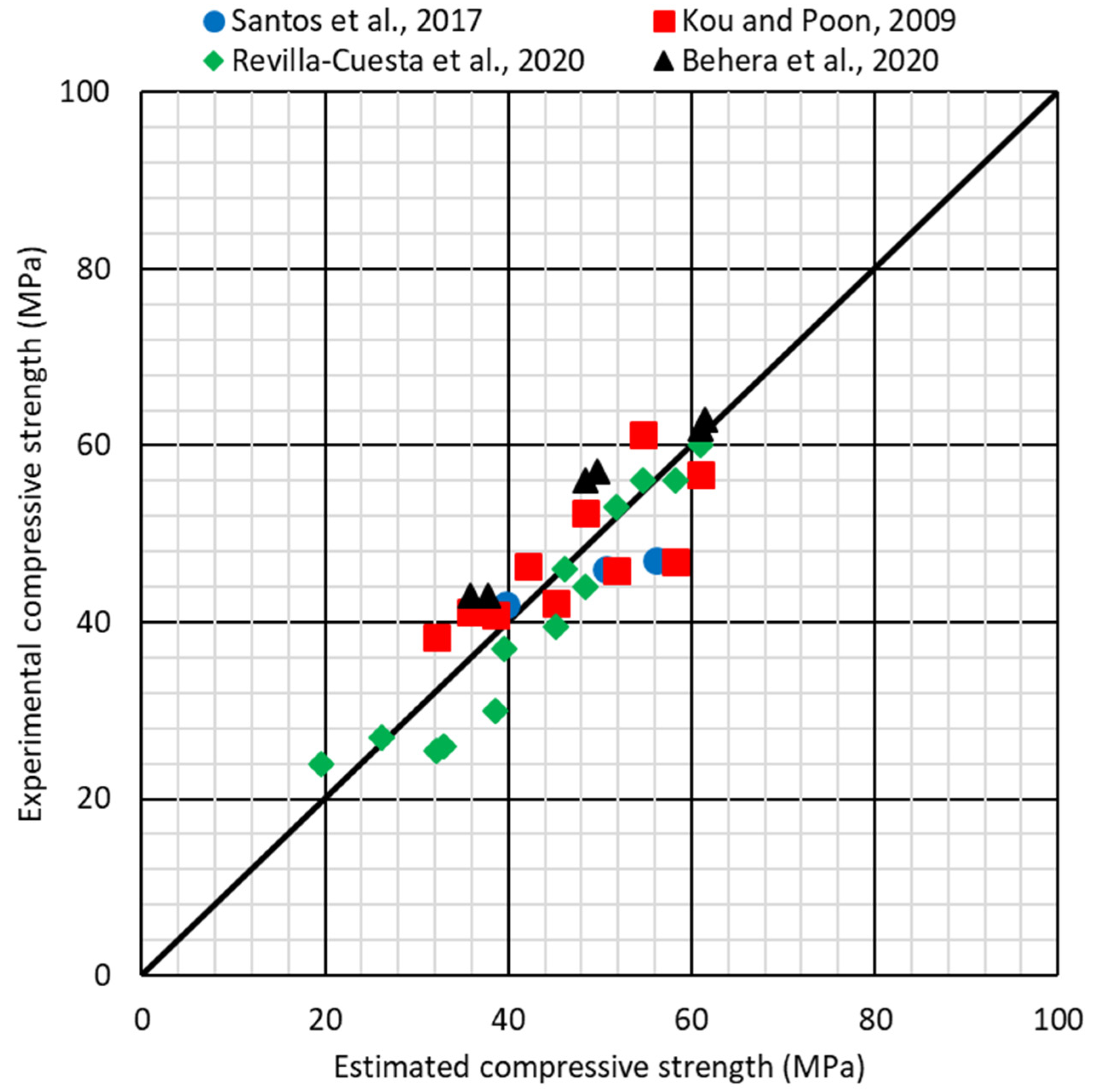 Mathematics 08 02190 g009