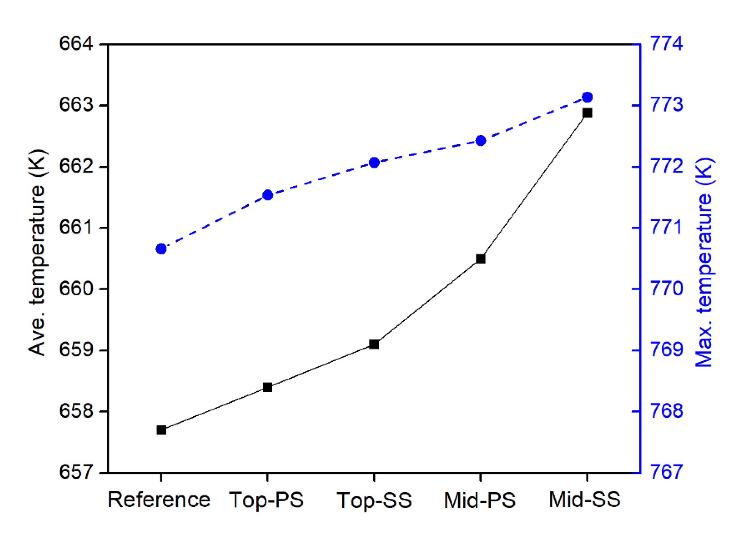 Mathematics 08 02191 g007 Mathematics 08 02191 g007