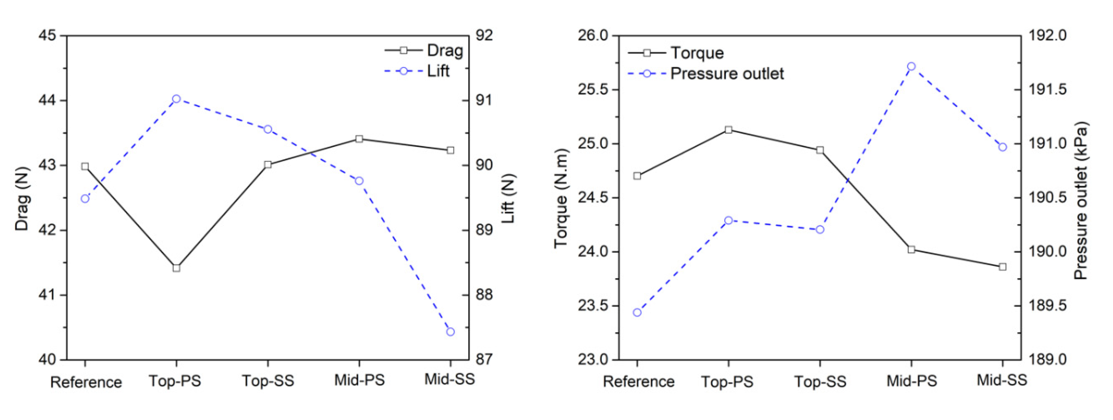 Mathematics 08 02191 g019 Mathematics 08 02191 g019