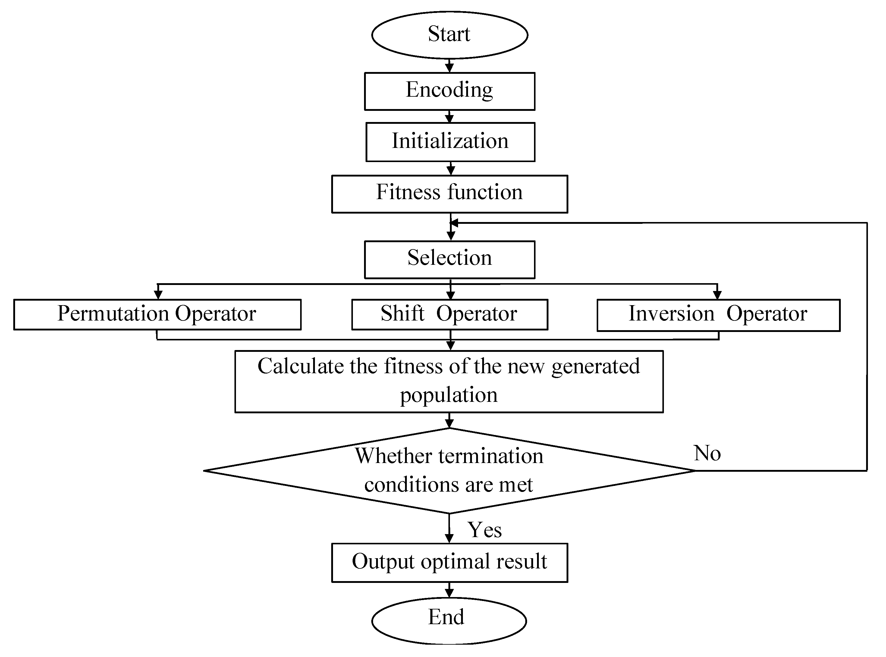Mathematics 08 02193 g001
