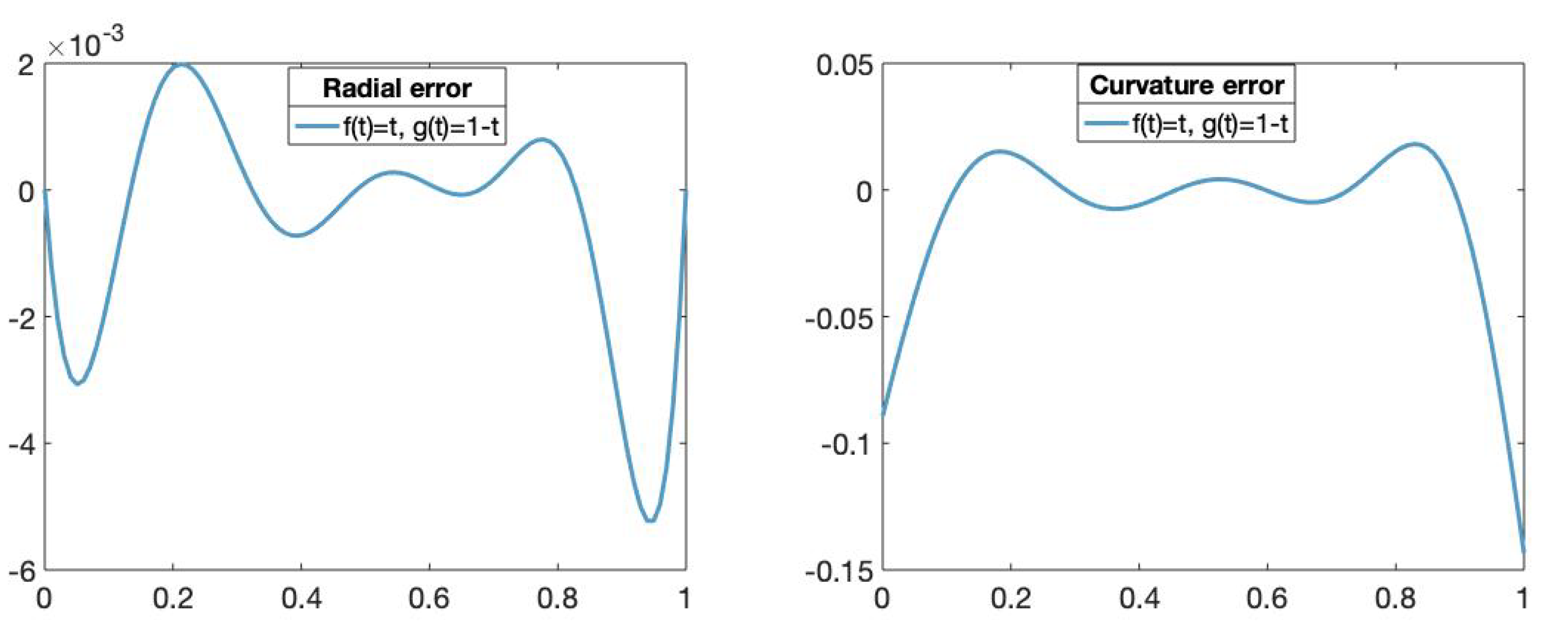 Mathematics 08 02197 g006