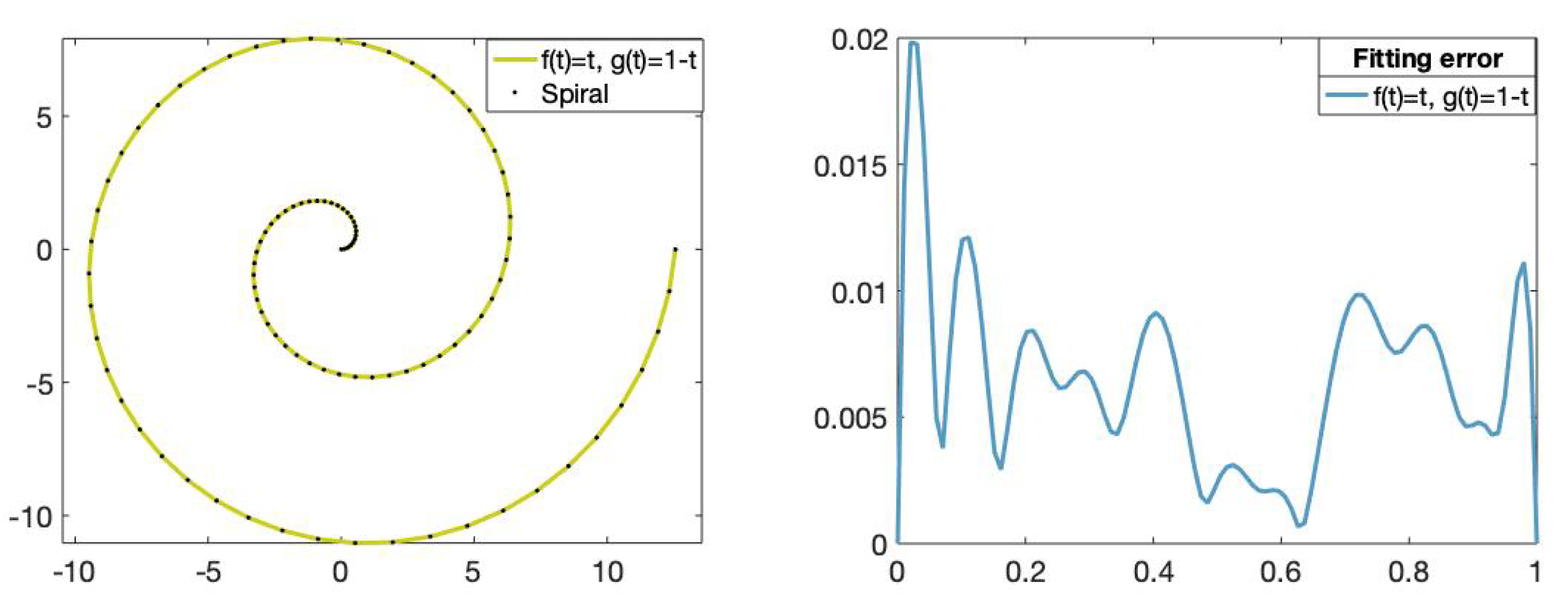 Mathematics 08 02197 g012
