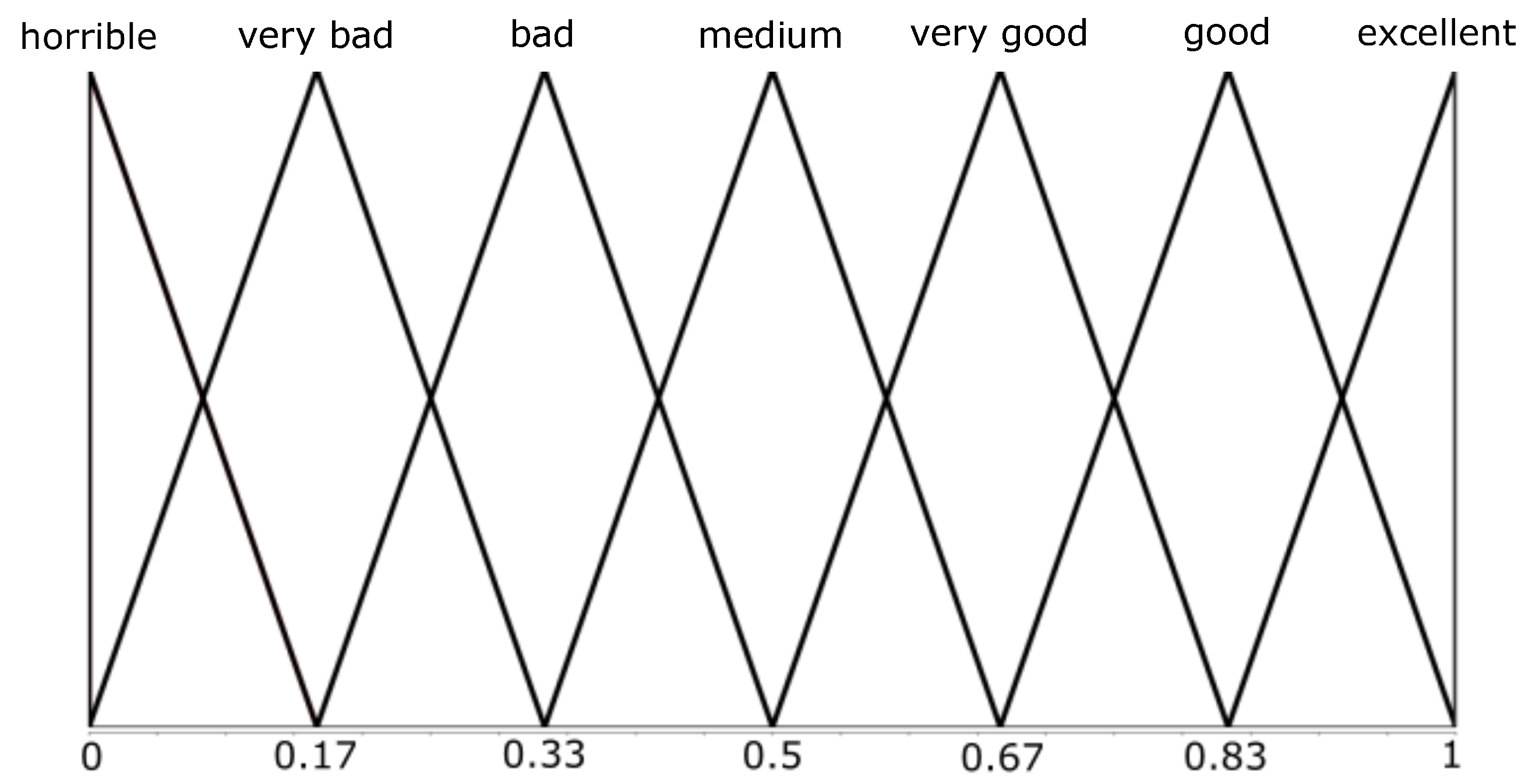 Mathematics 08 02198 g006