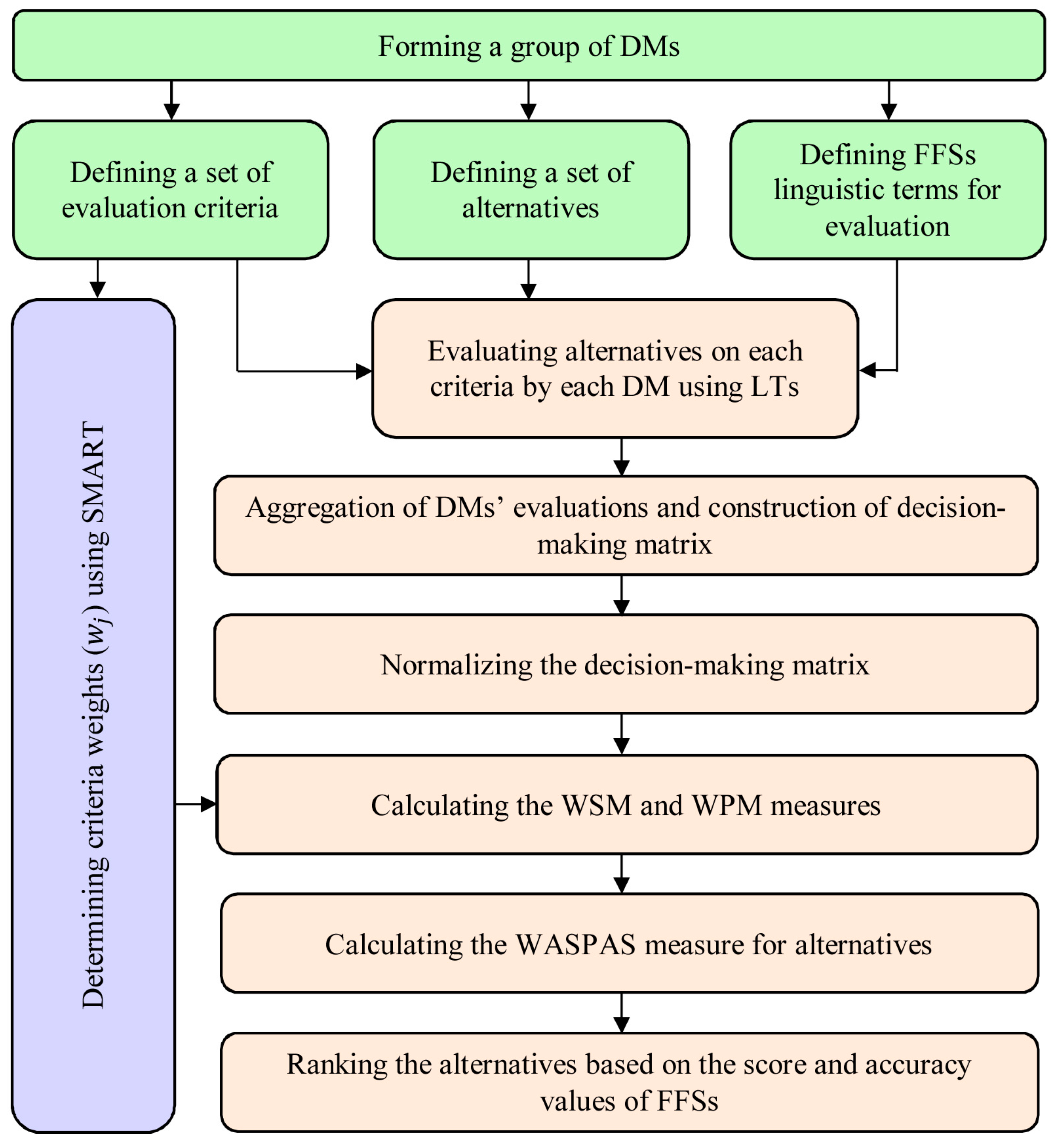 Mathematics 08 02202 g005