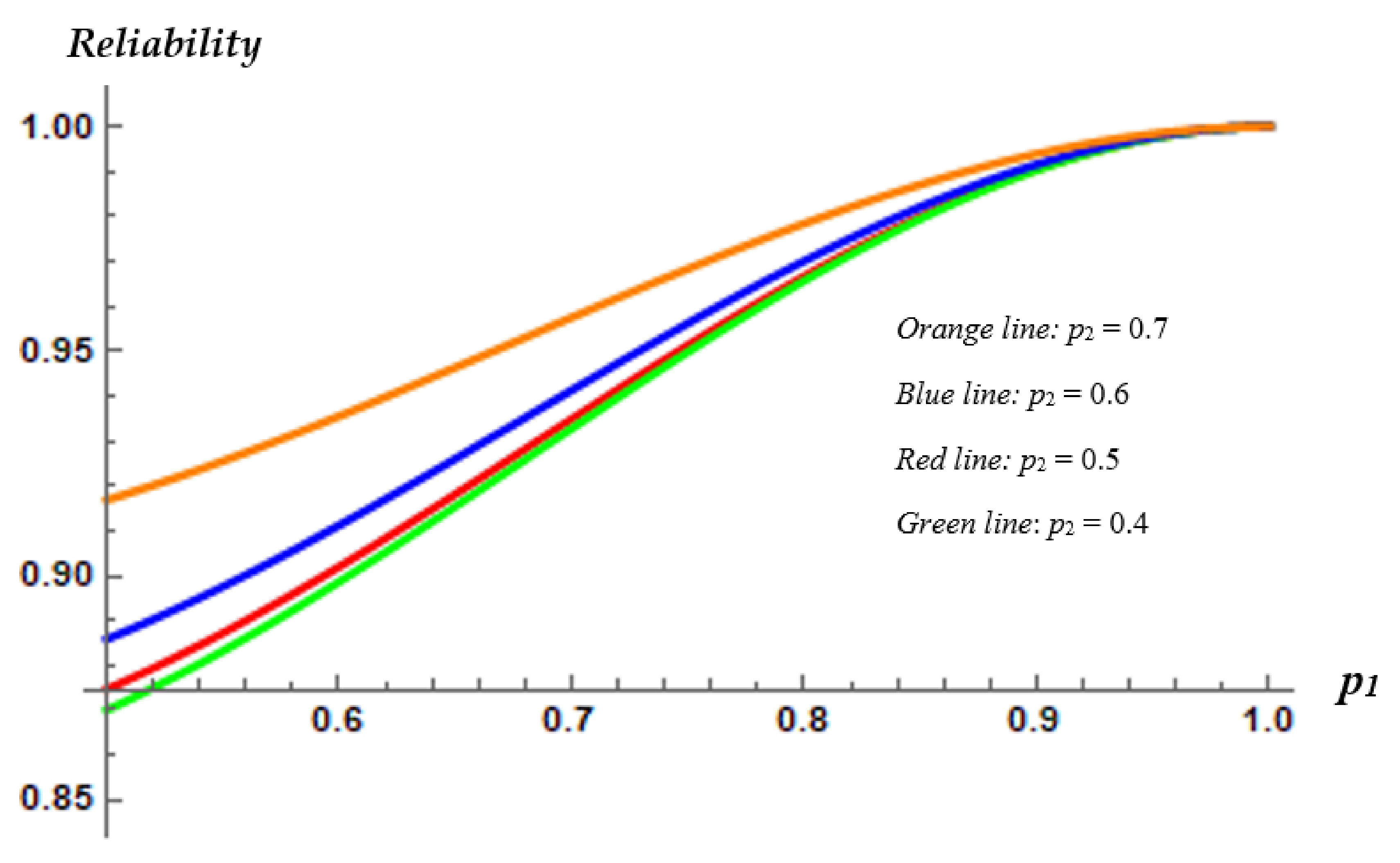Mathematics 08 02203 g004
