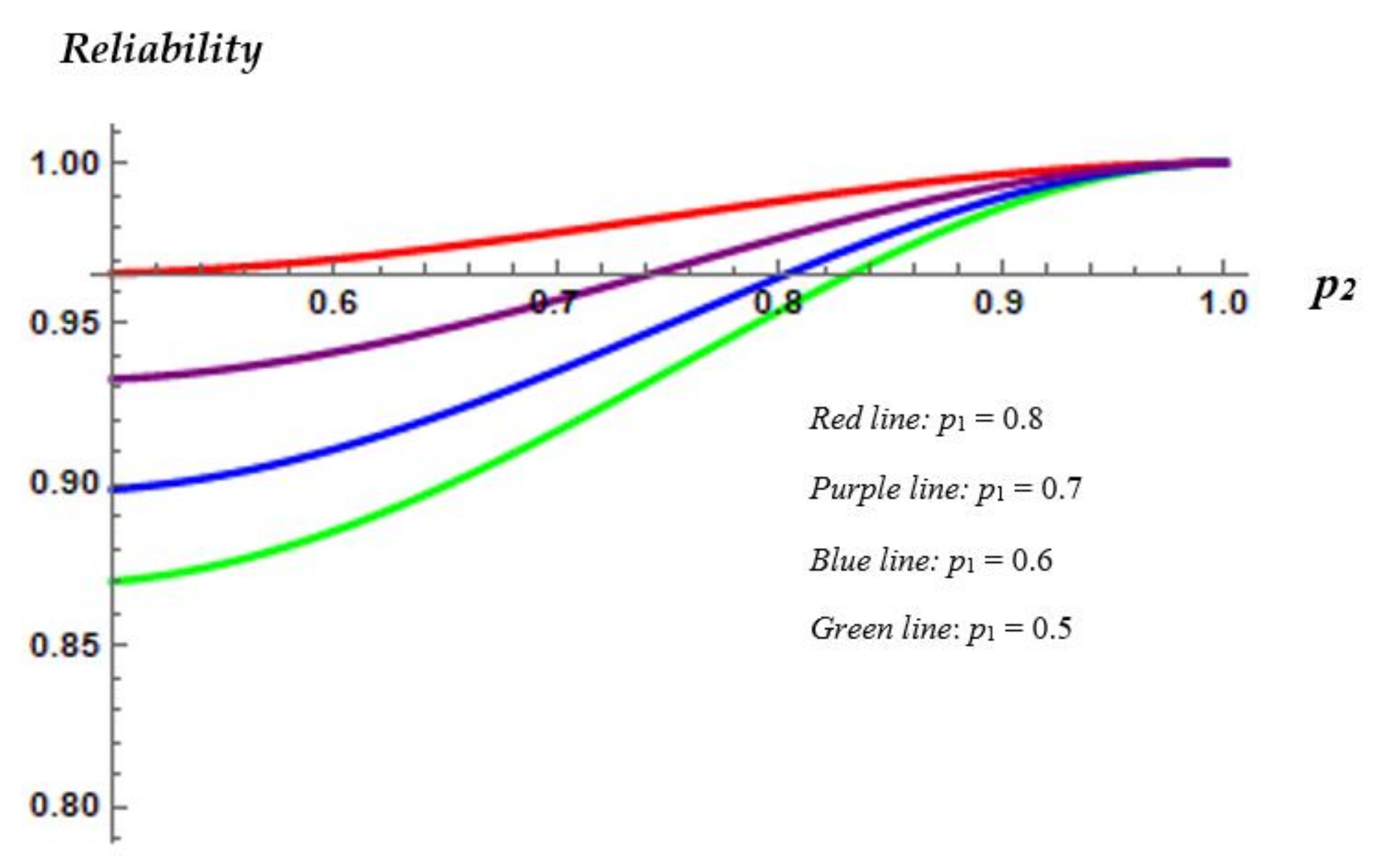 Mathematics 08 02203 g005