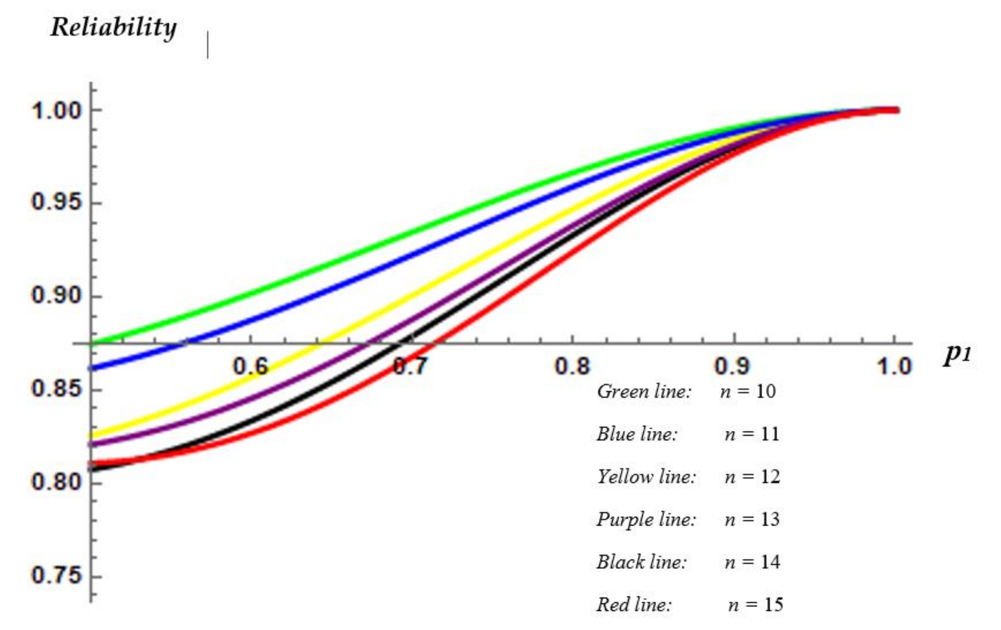 Mathematics 08 02203 g006