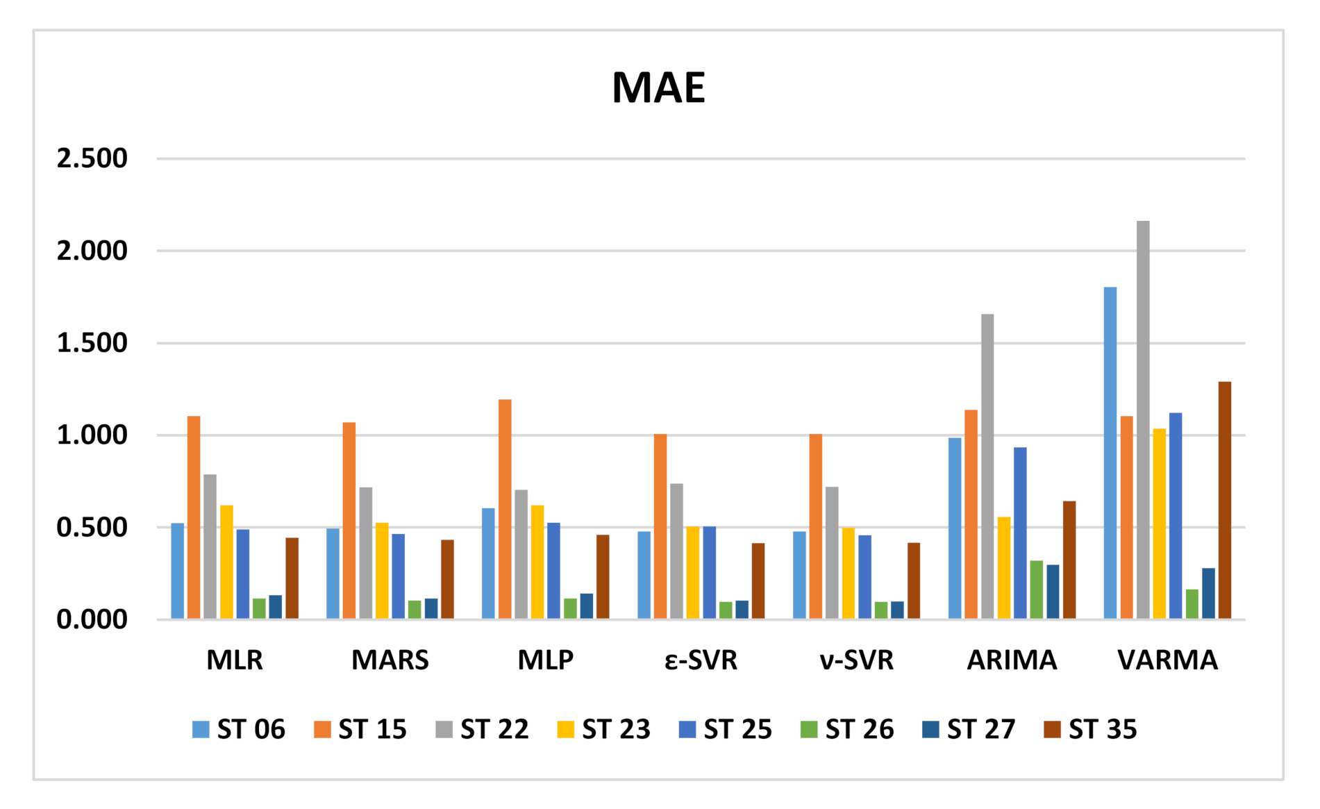Mathematics 08 02205 g003