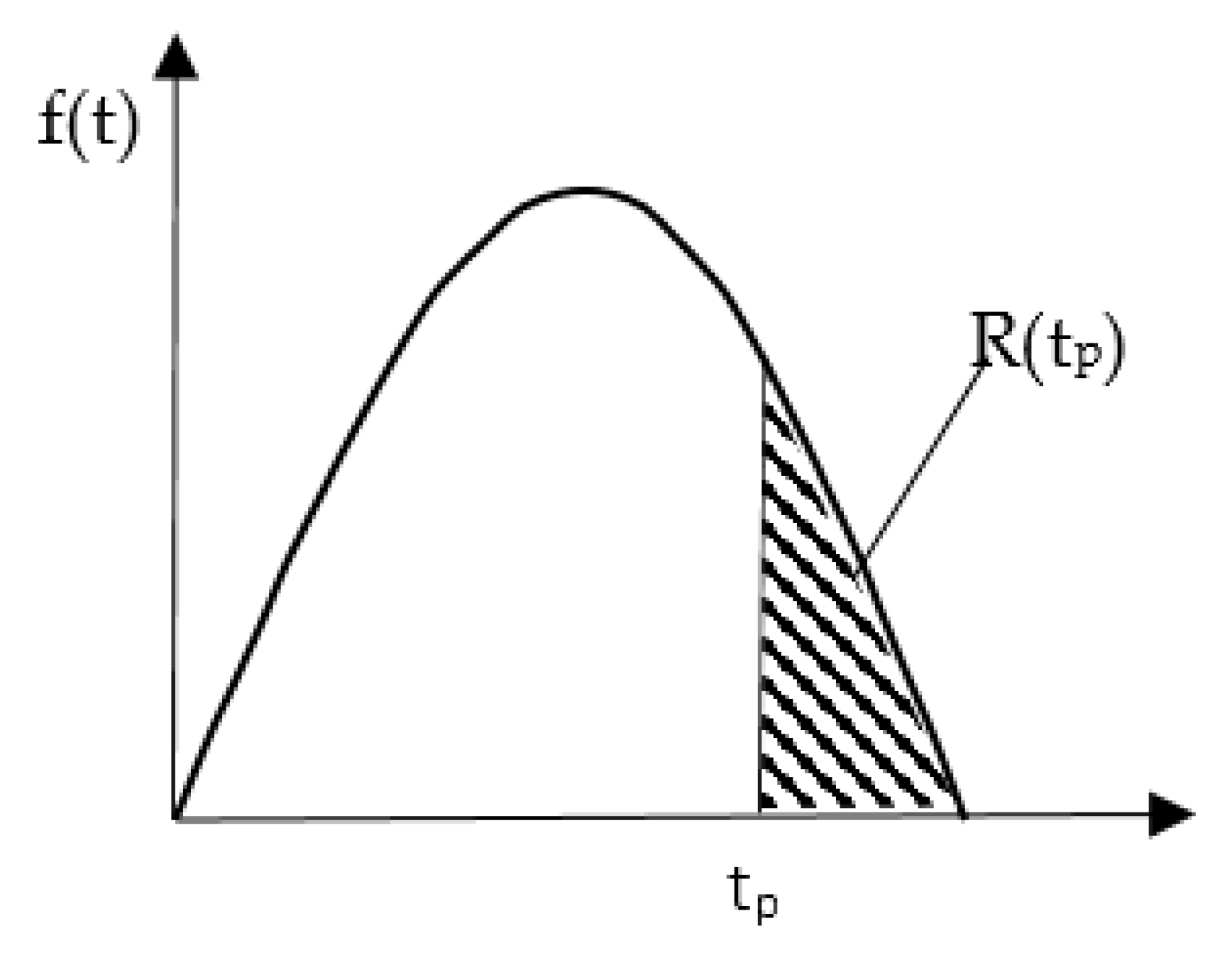 Mathematics 08 02208 g001