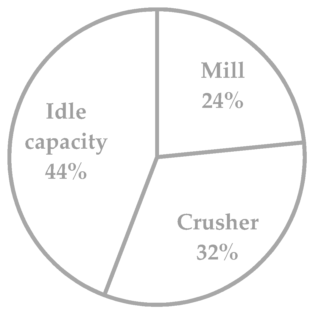 Mathematics 08 02208 g004