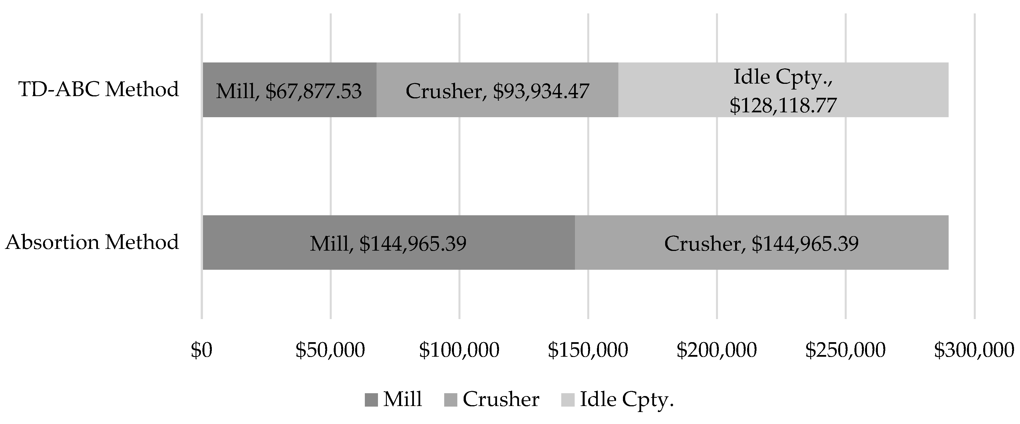 Mathematics 08 02208 g005