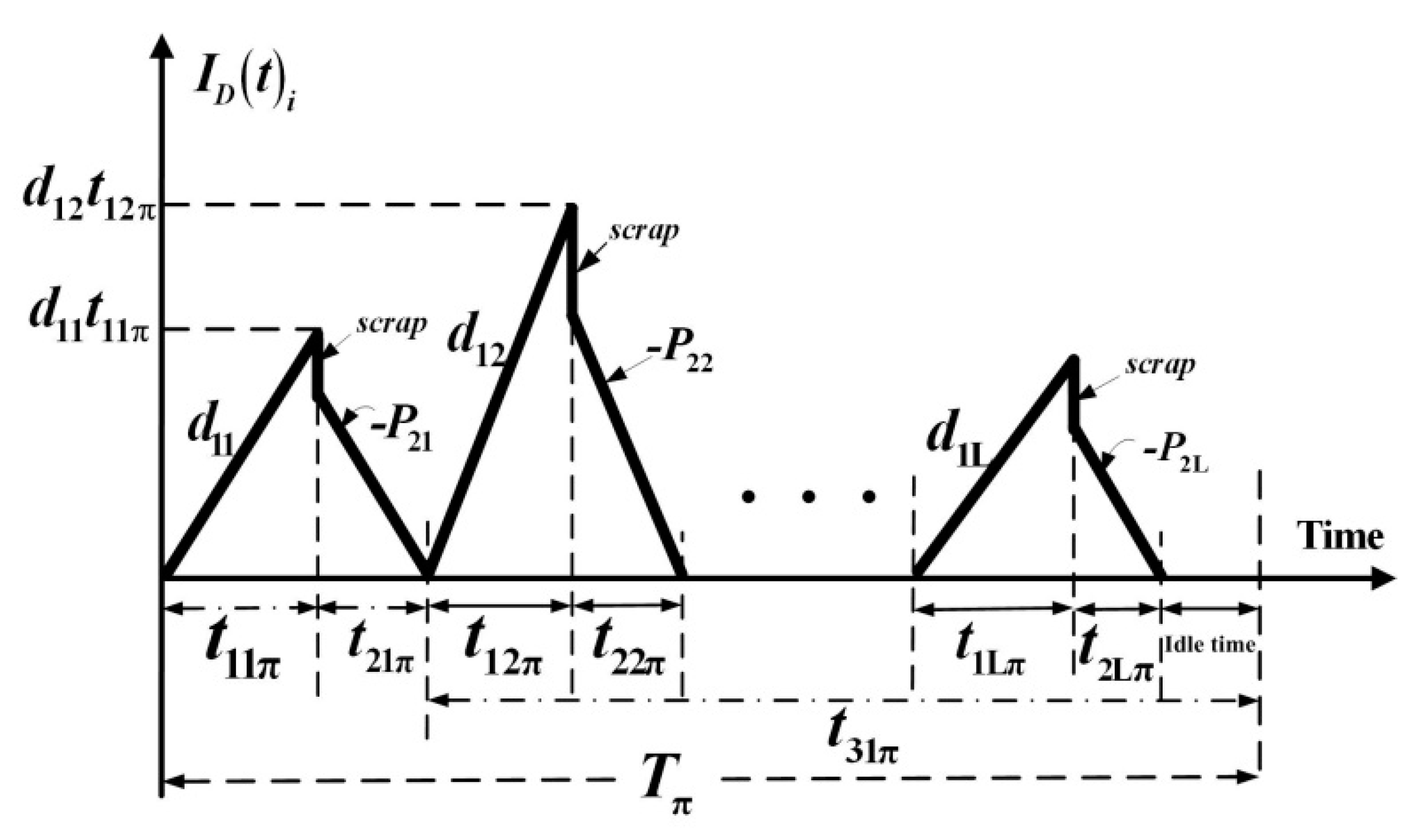 Mathematics 08 02212 g002 Mathematics 08 02212 g002