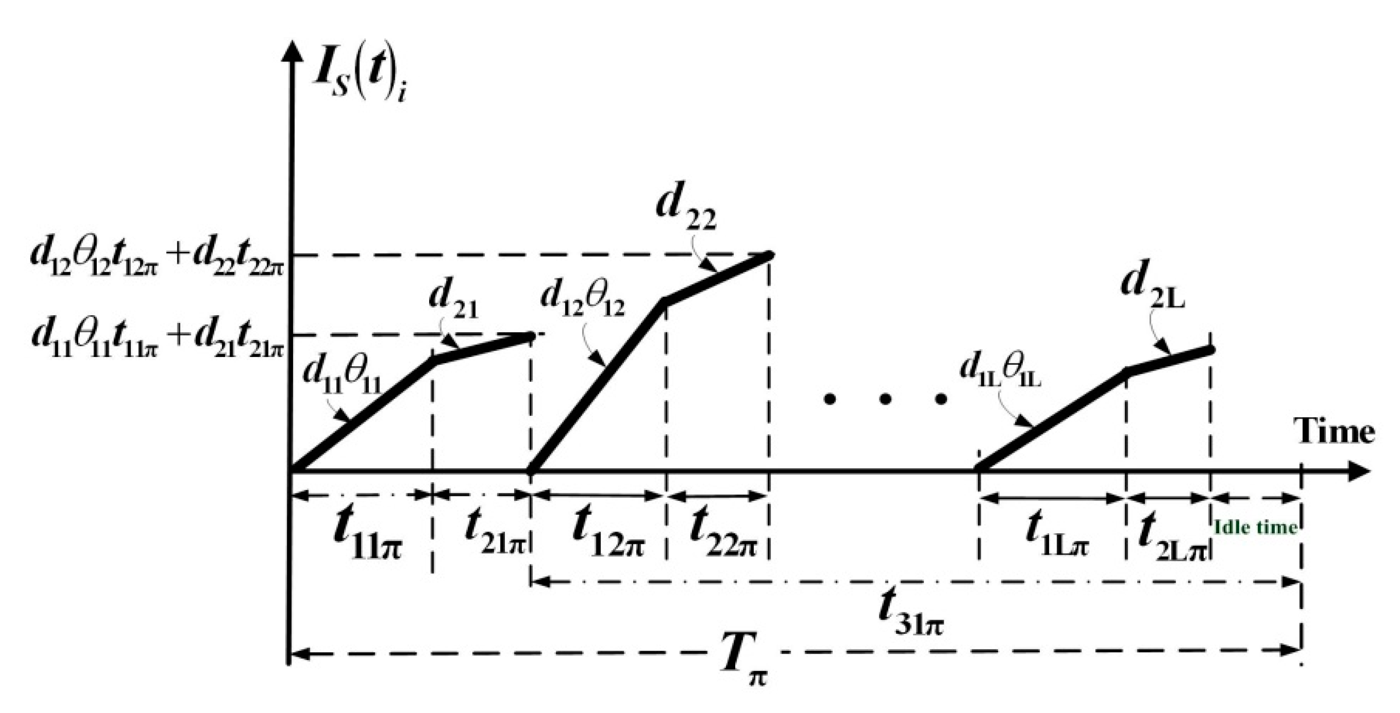 Mathematics 08 02212 g003 Mathematics 08 02212 g003