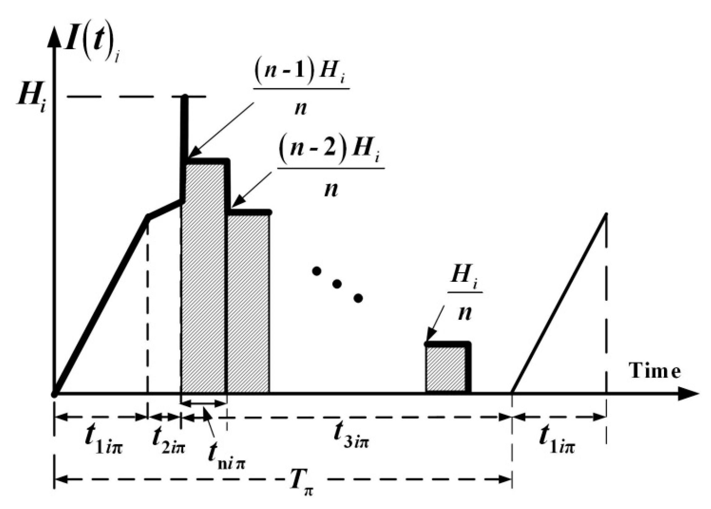 Mathematics 08 02212 g004 Mathematics 08 02212 g004