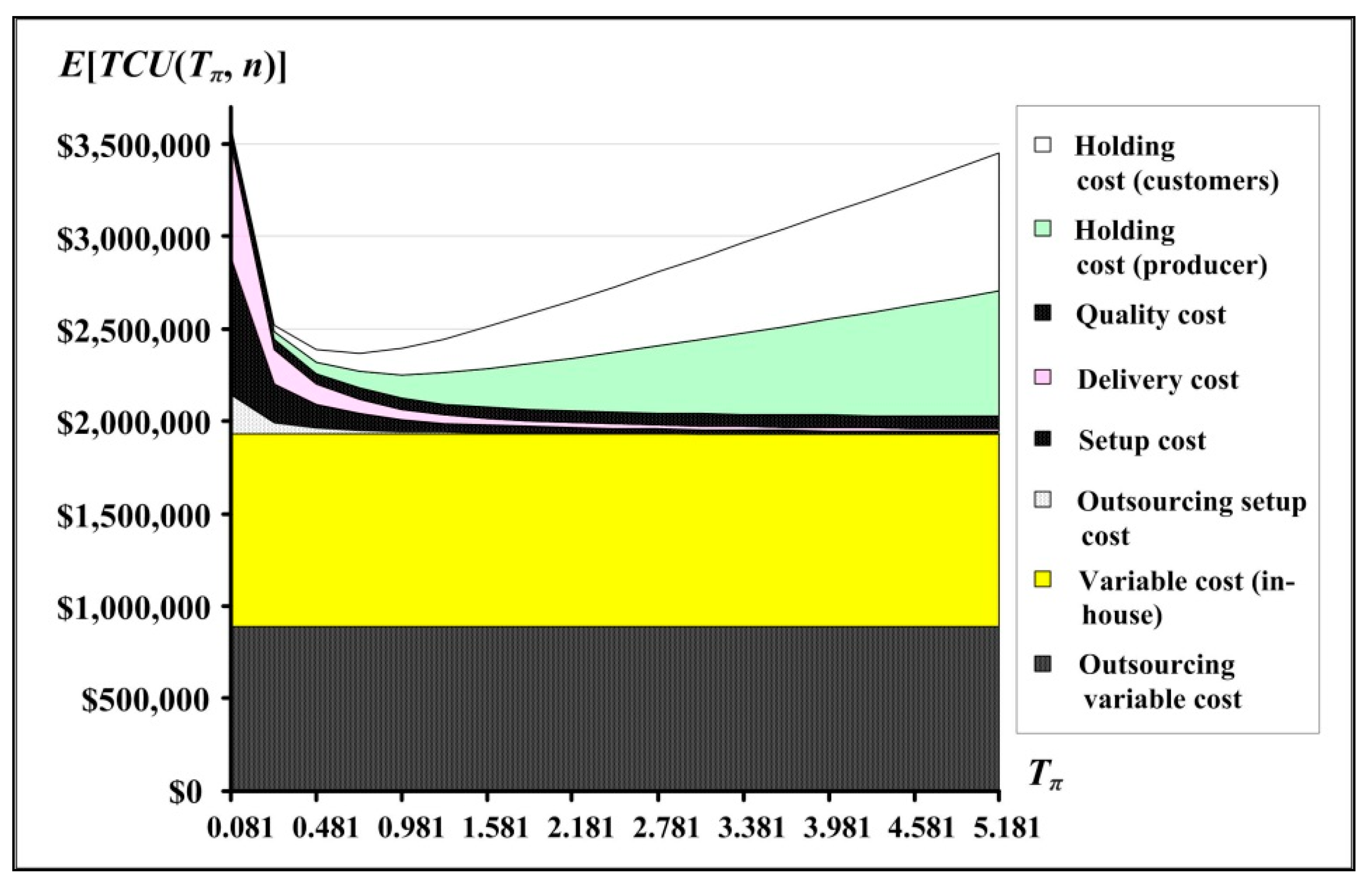 Mathematics 08 02212 g008 Mathematics 08 02212 g008