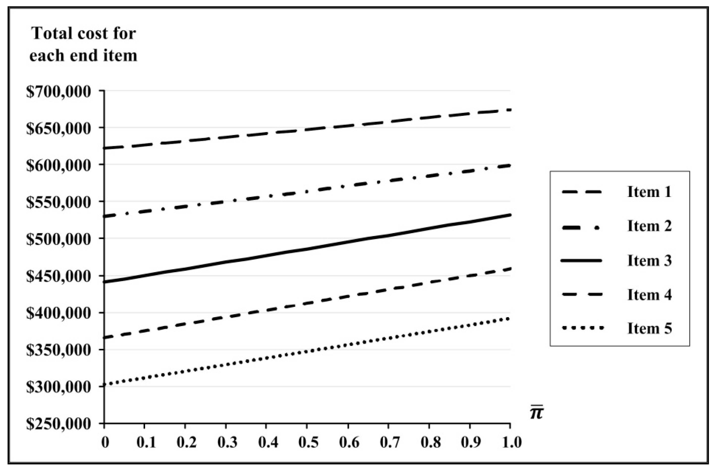Mathematics 08 02212 g009 Mathematics 08 02212 g009