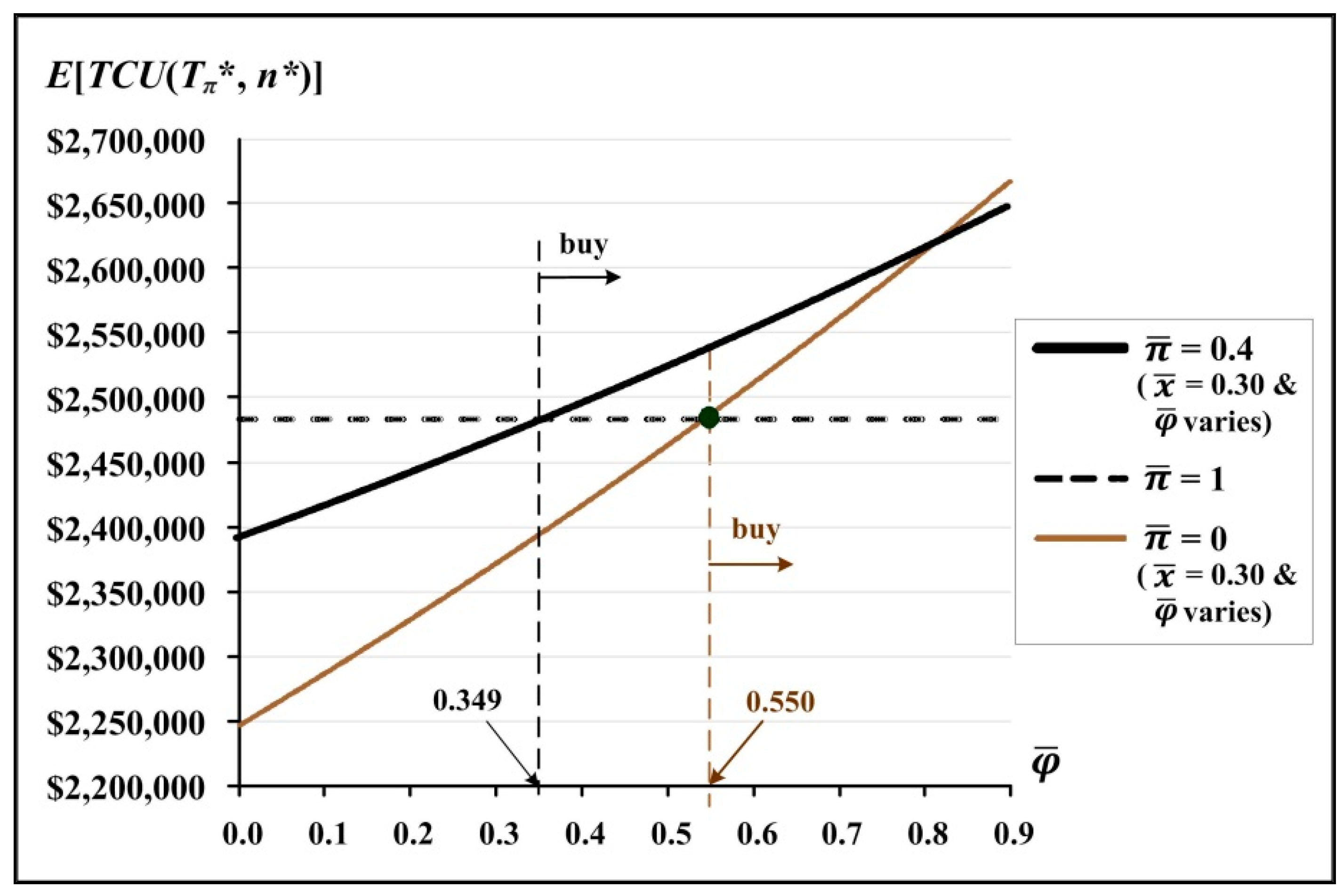 Mathematics 08 02212 g012 Mathematics 08 02212 g012