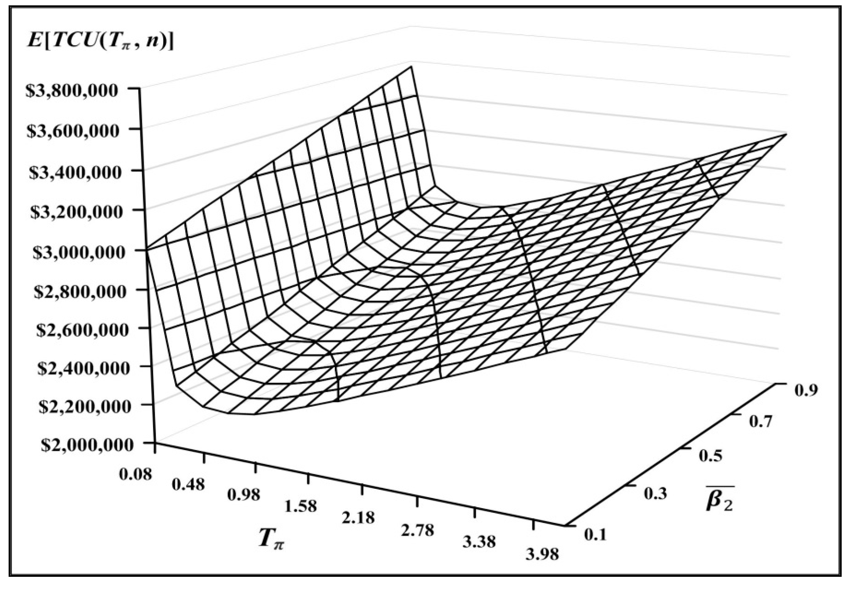 Mathematics 08 02212 g014 Mathematics 08 02212 g014
