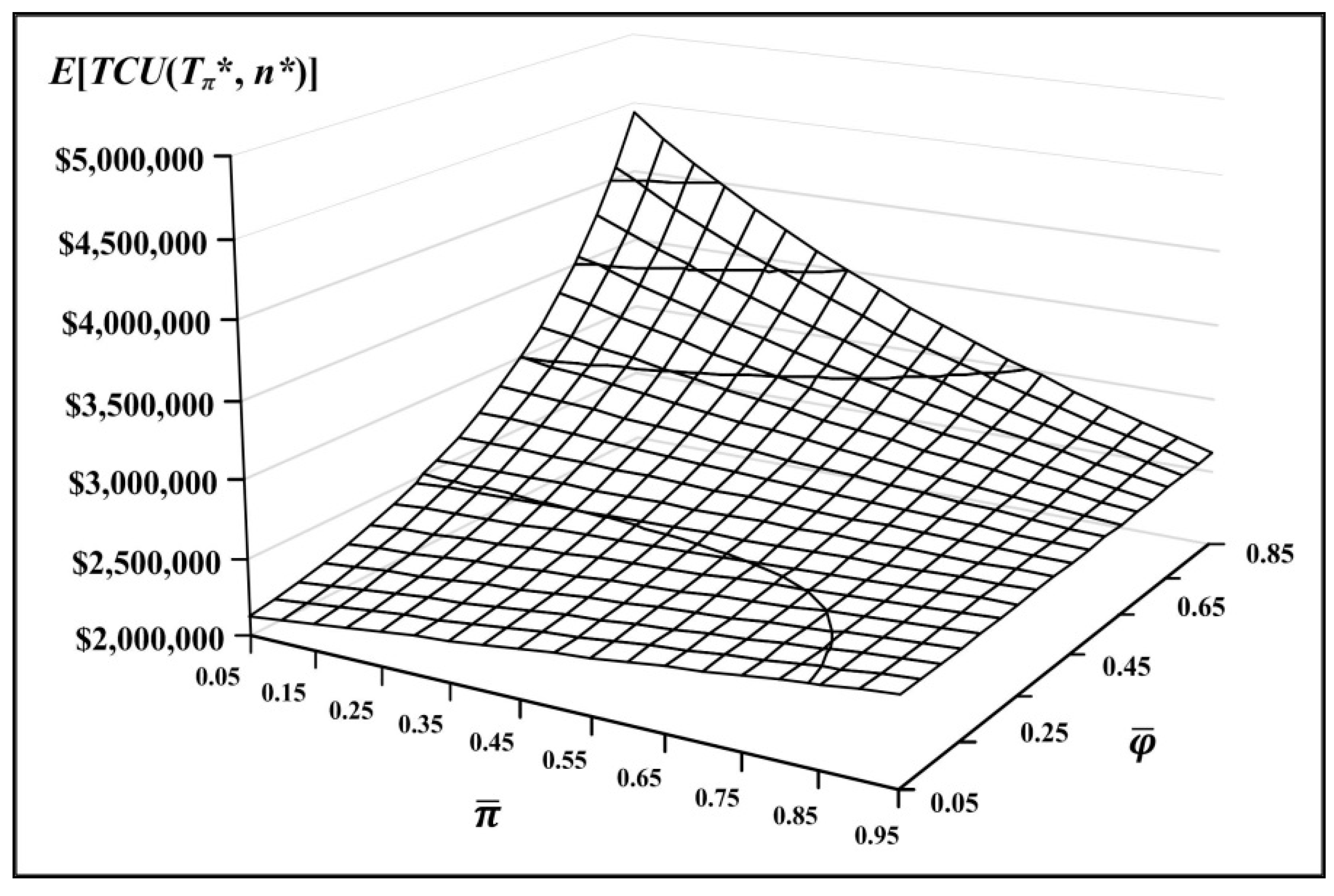 Mathematics 08 02212 g015 Mathematics 08 02212 g015