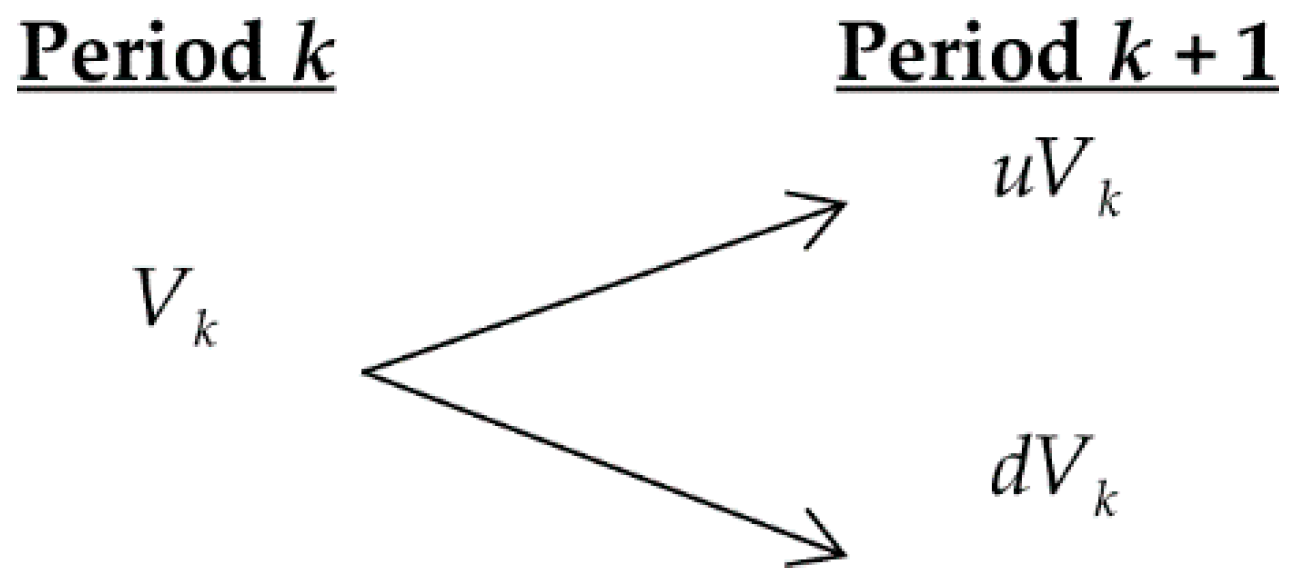 Mathematics 08 02213 g001 Mathematics 08 02213 g001