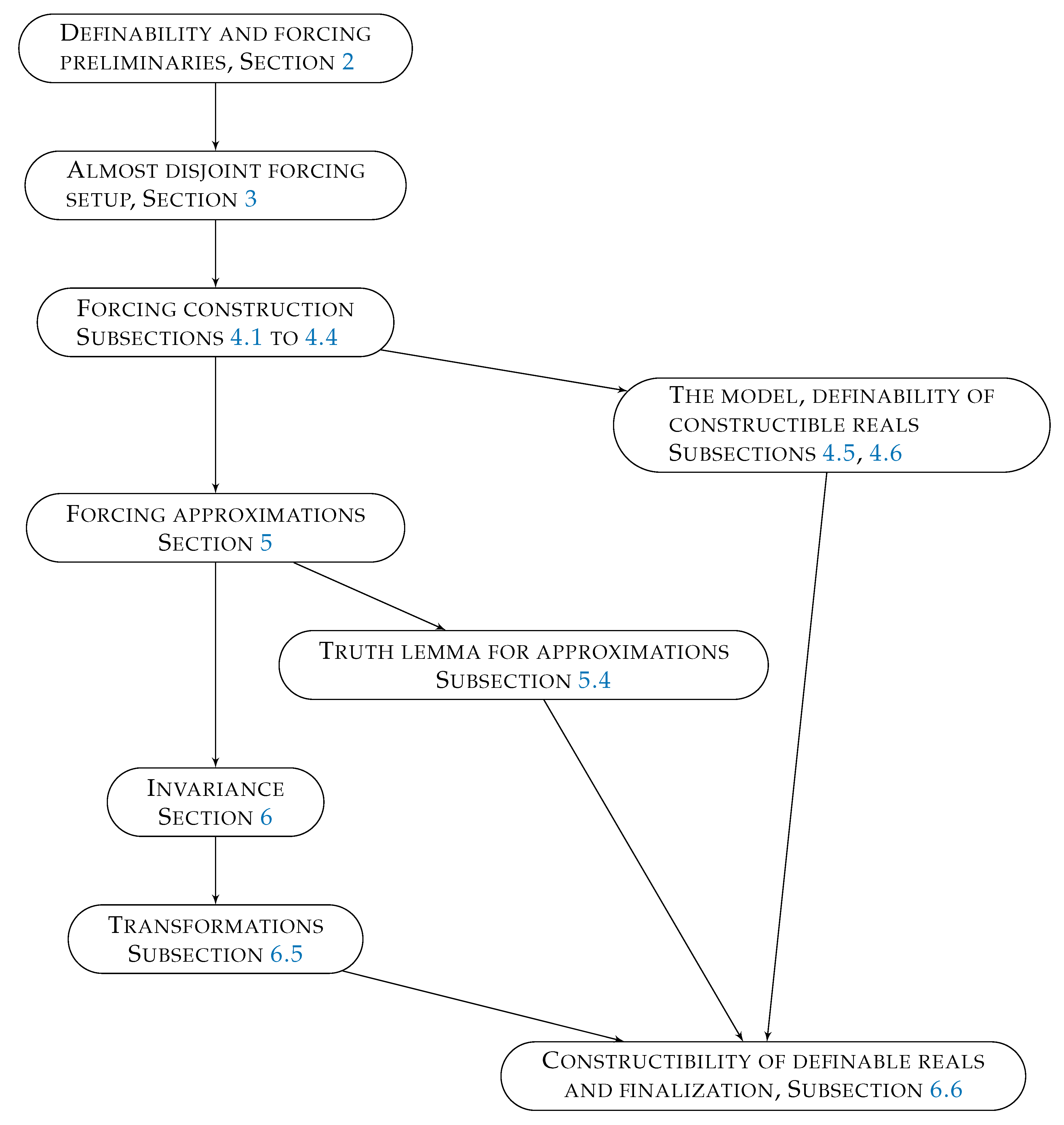 Mathematics 08 02214 g001 Mathematics 08 02214 g001