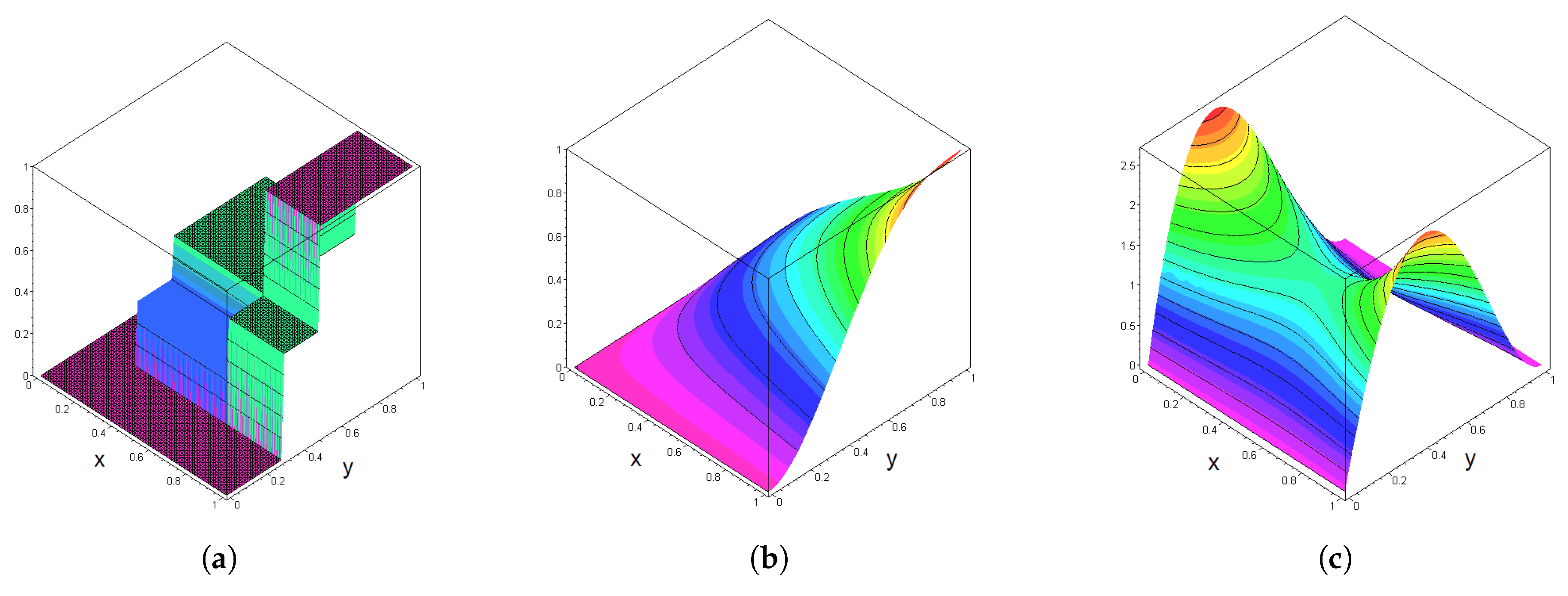 Mathematics 08 02221 g002