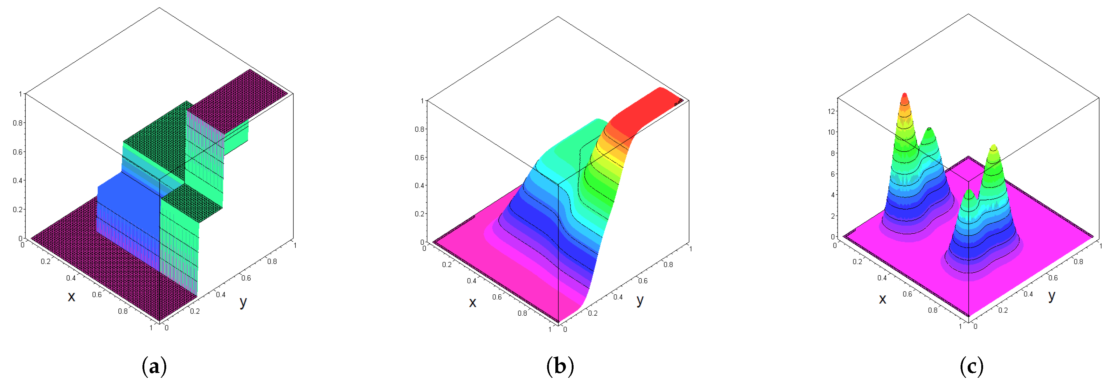 Mathematics 08 02221 g004