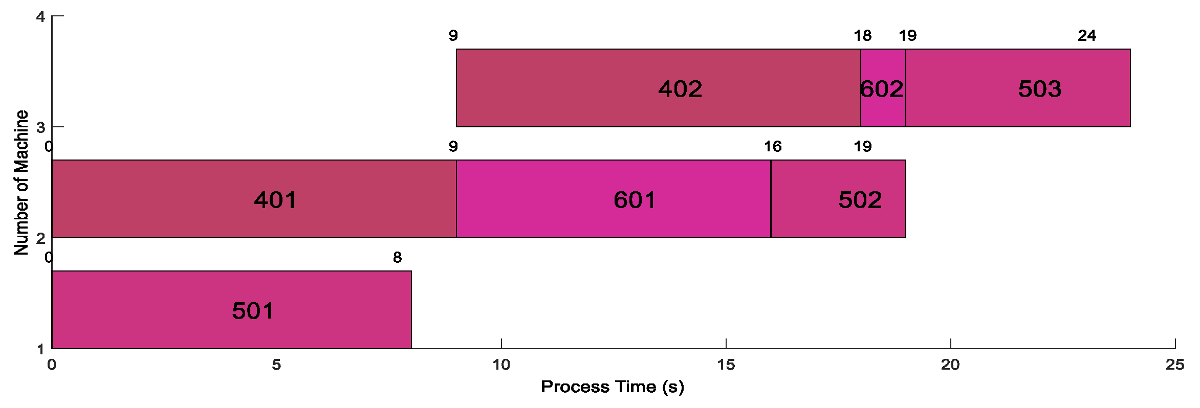 Mathematics 08 02225 g006 Mathematics 08 02225 g006
