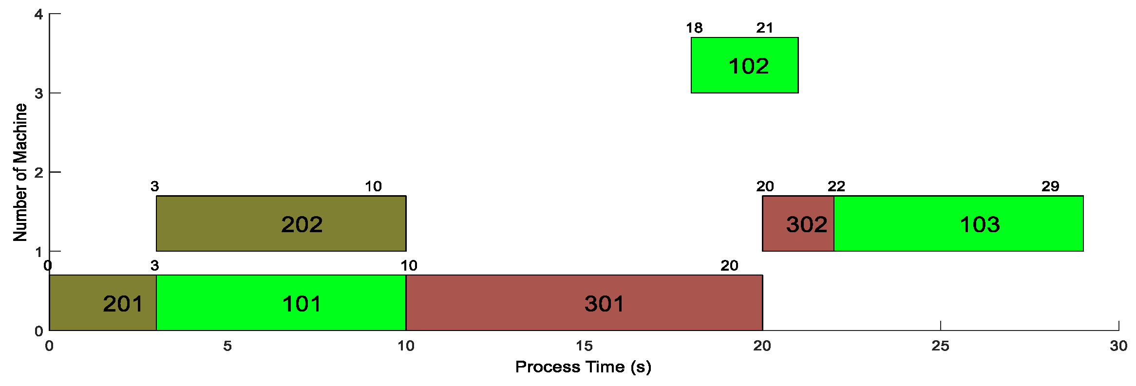 Mathematics 08 02225 g009 Mathematics 08 02225 g009
