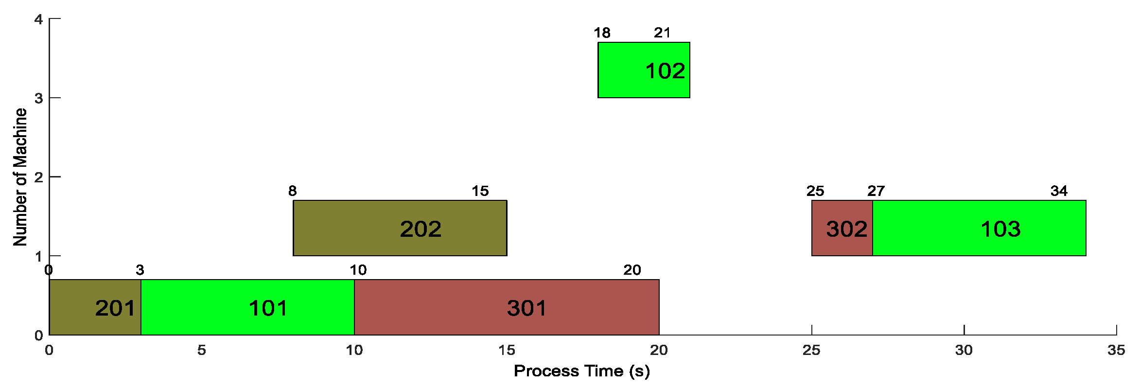 Mathematics 08 02225 g011 Mathematics 08 02225 g011