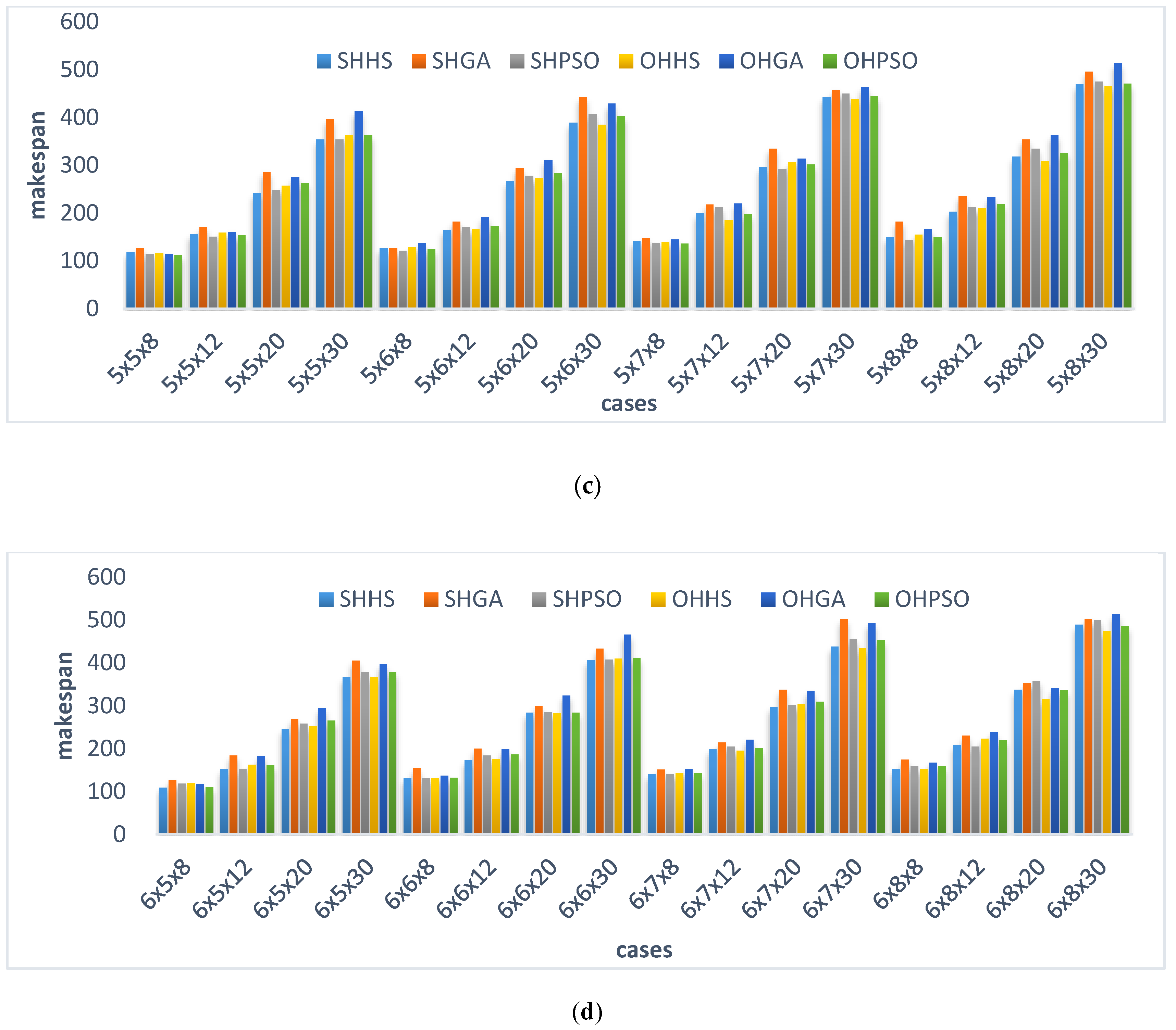 Mathematics 08 02225 g014b Mathematics 08 02225 g014b