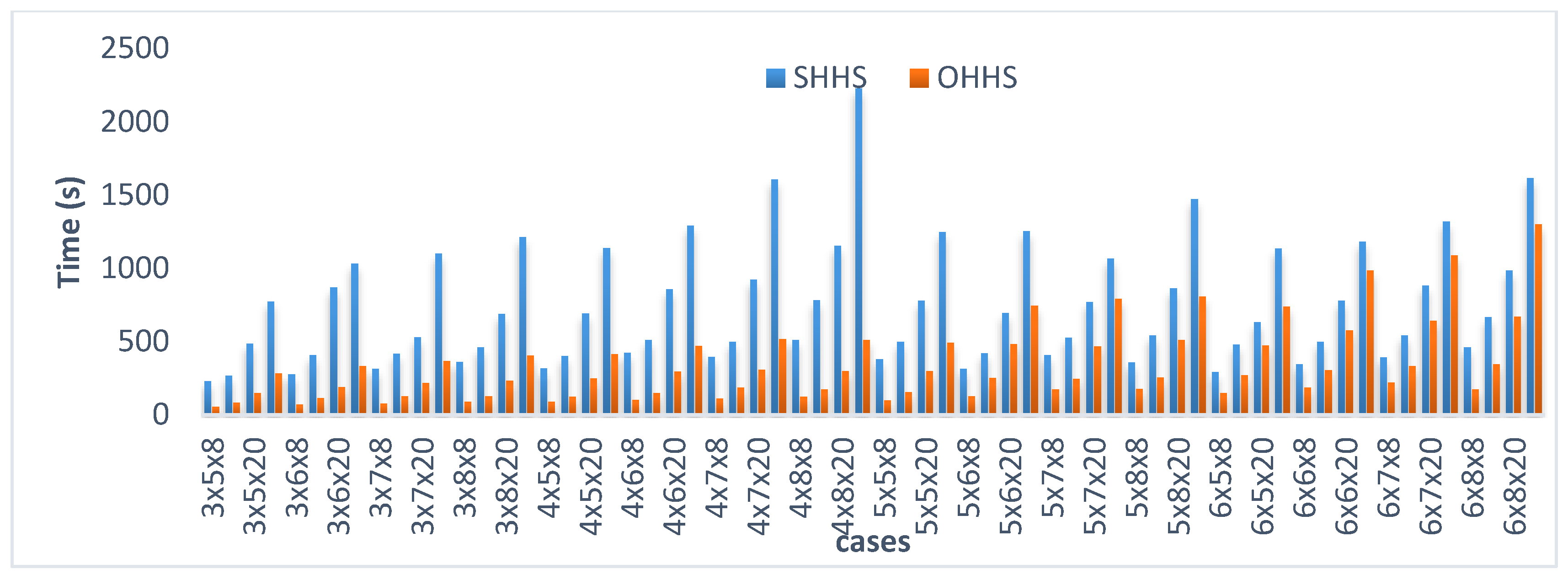 Mathematics 08 02225 g015 Mathematics 08 02225 g015