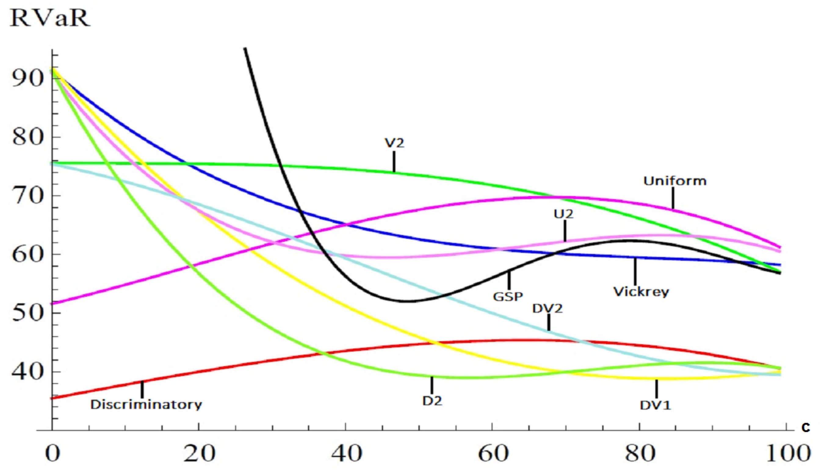 Mathematics 08 02227 g004