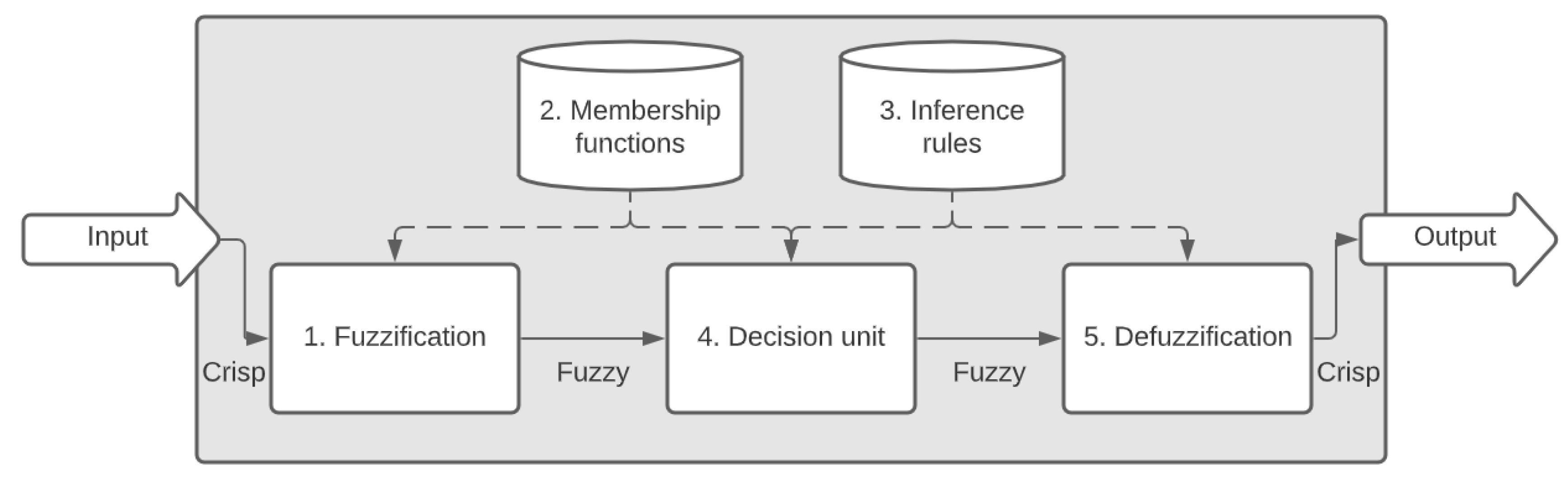 Mathematics 08 02240 g002 Mathematics 08 02240 g002