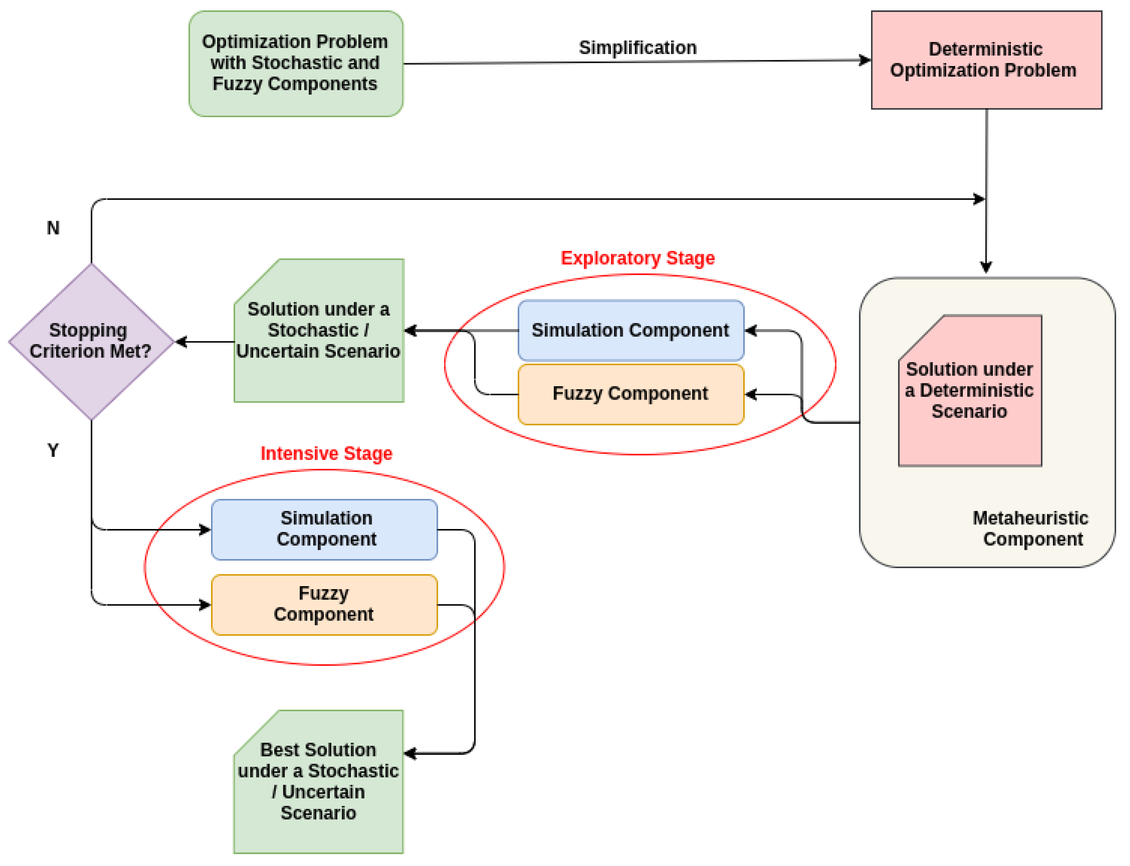 Mathematics 08 02240 g003 Mathematics 08 02240 g003