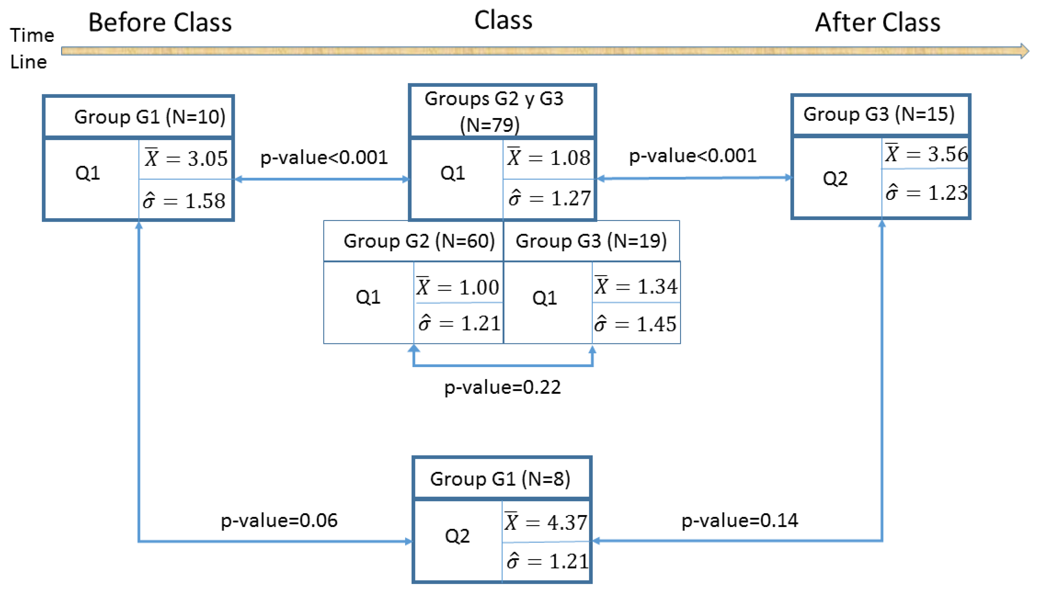 Mathematics 08 02244 g003 Mathematics 08 02244 g003