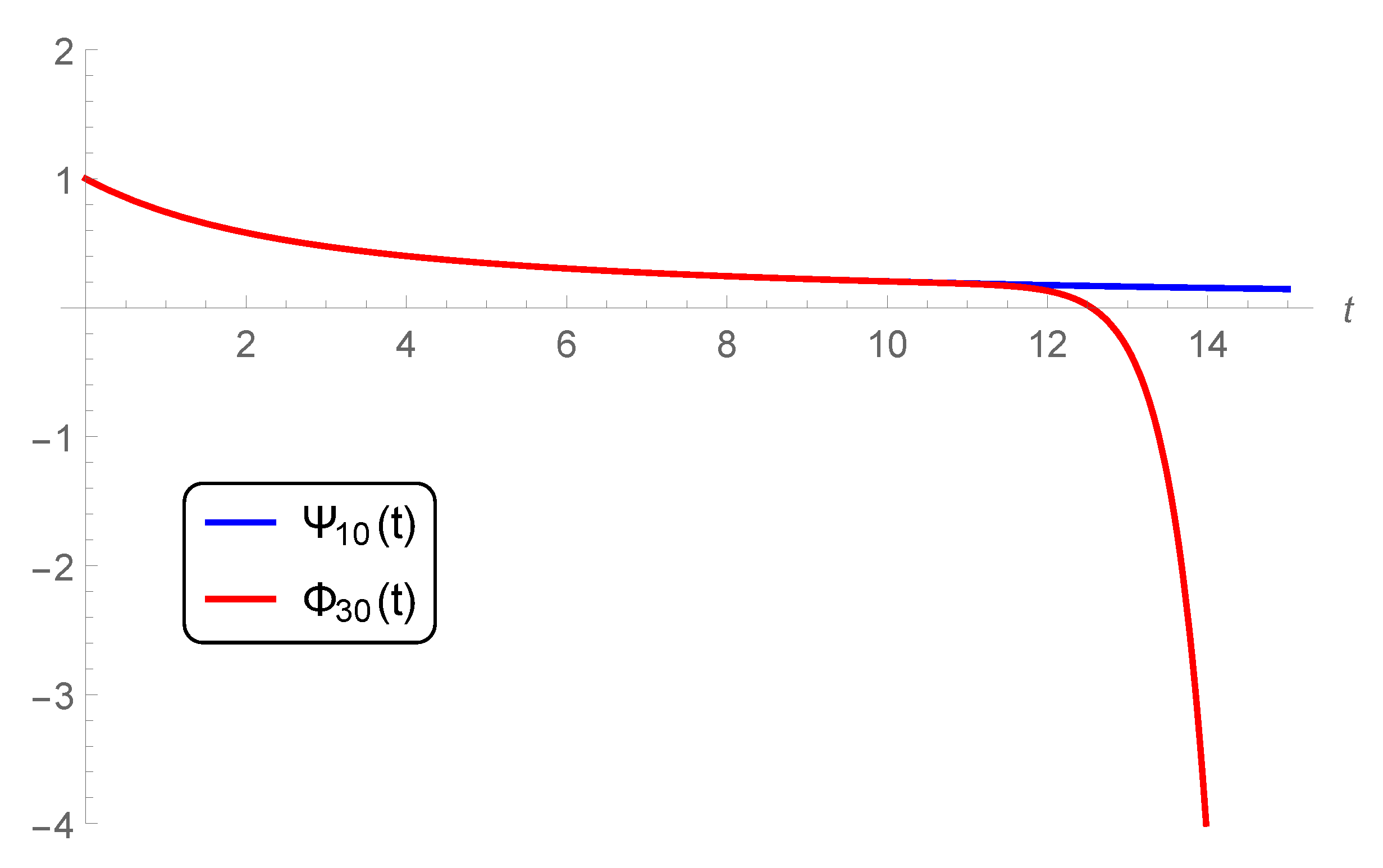 Mathematics 08 02247 g002