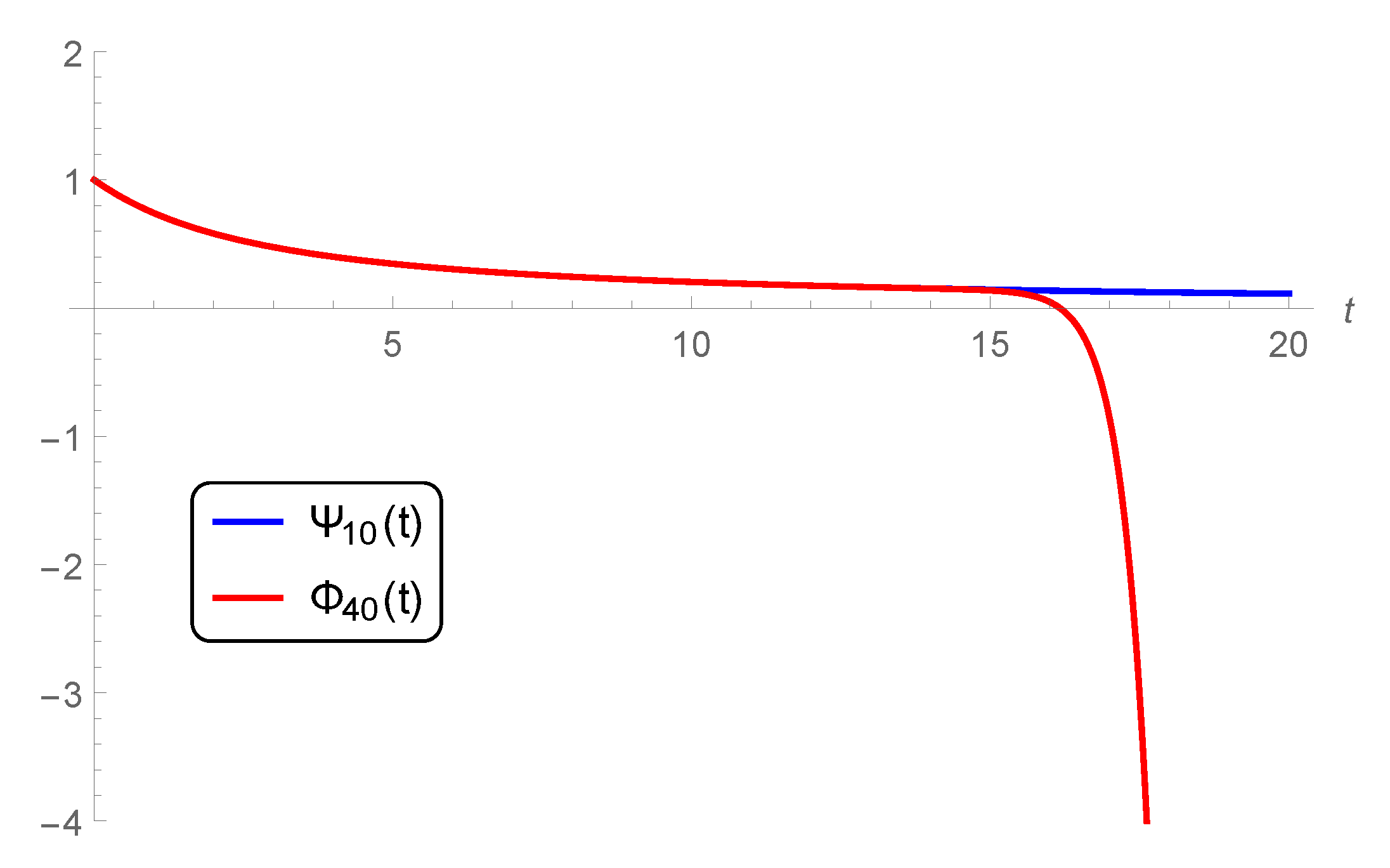 Mathematics 08 02247 g003
