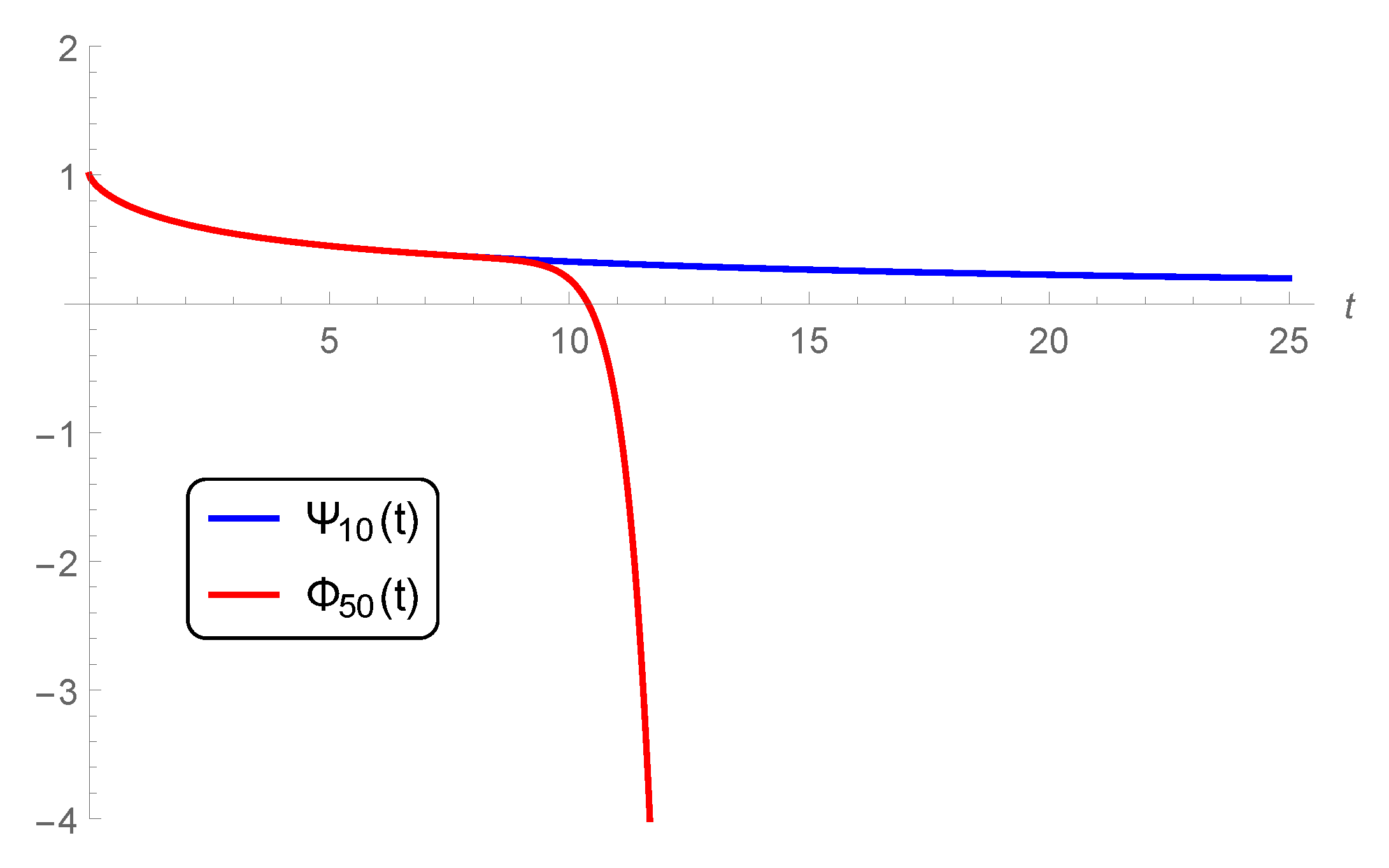 Mathematics 08 02247 g004