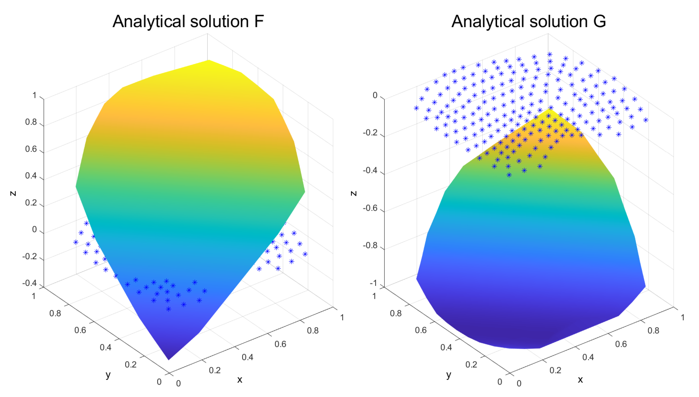 Mathematics 08 02248 g002 Mathematics 08 02248 g002