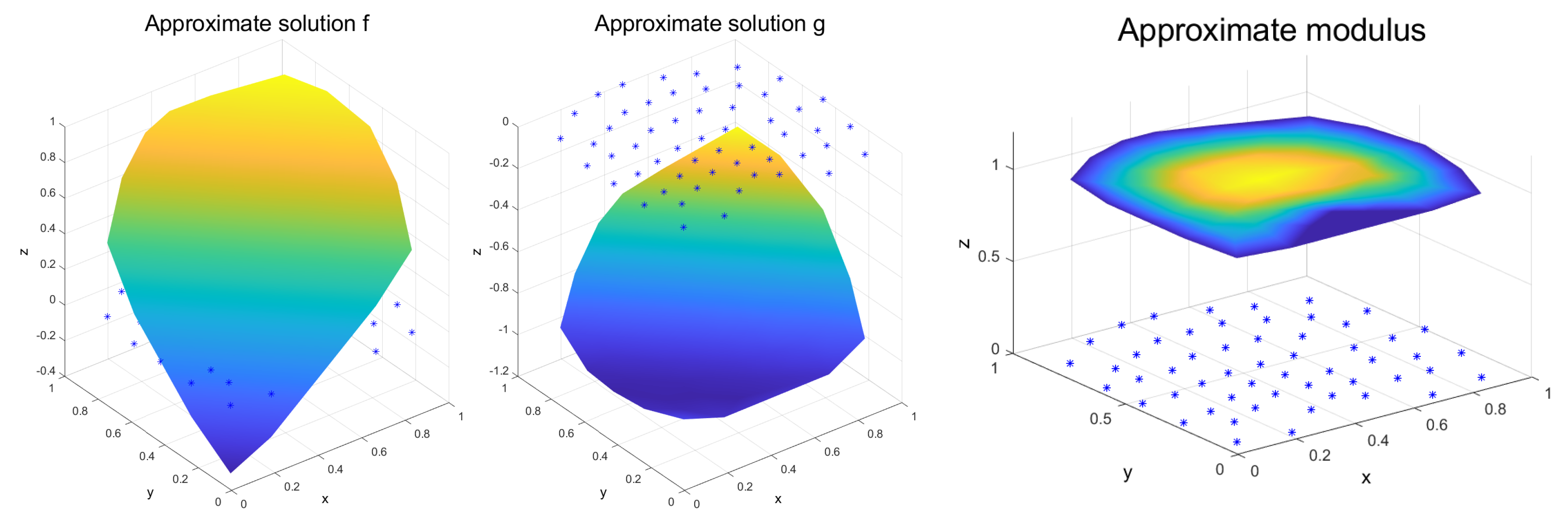 Mathematics 08 02248 g003 Mathematics 08 02248 g003