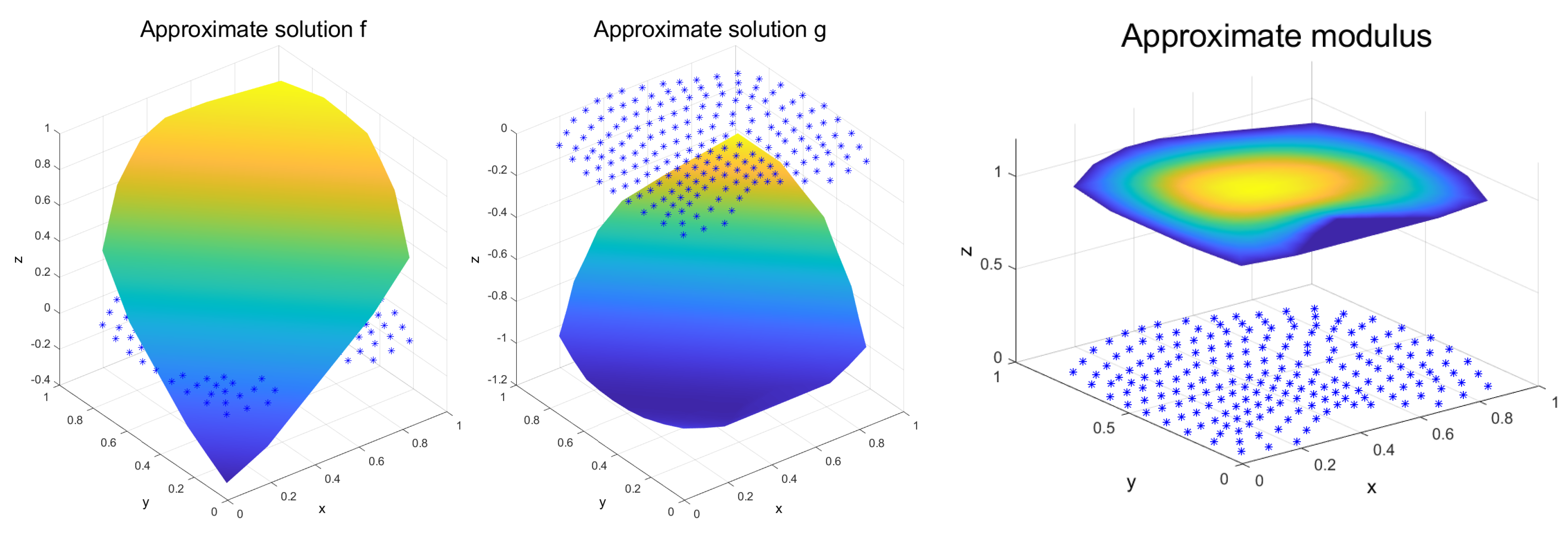 Mathematics 08 02248 g004 Mathematics 08 02248 g004